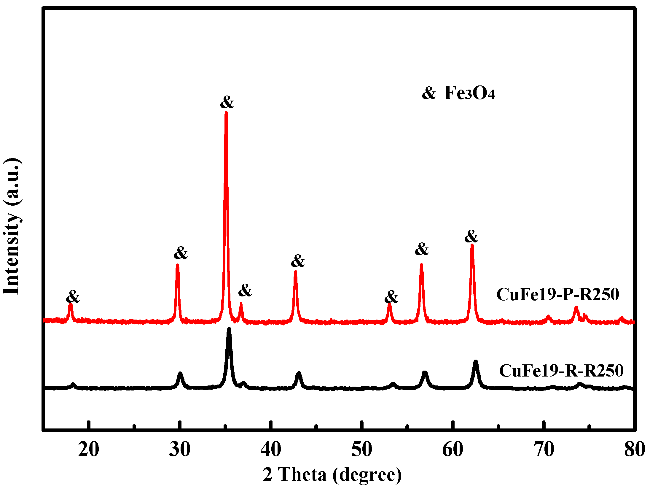 Catalysts 08 00635 g005