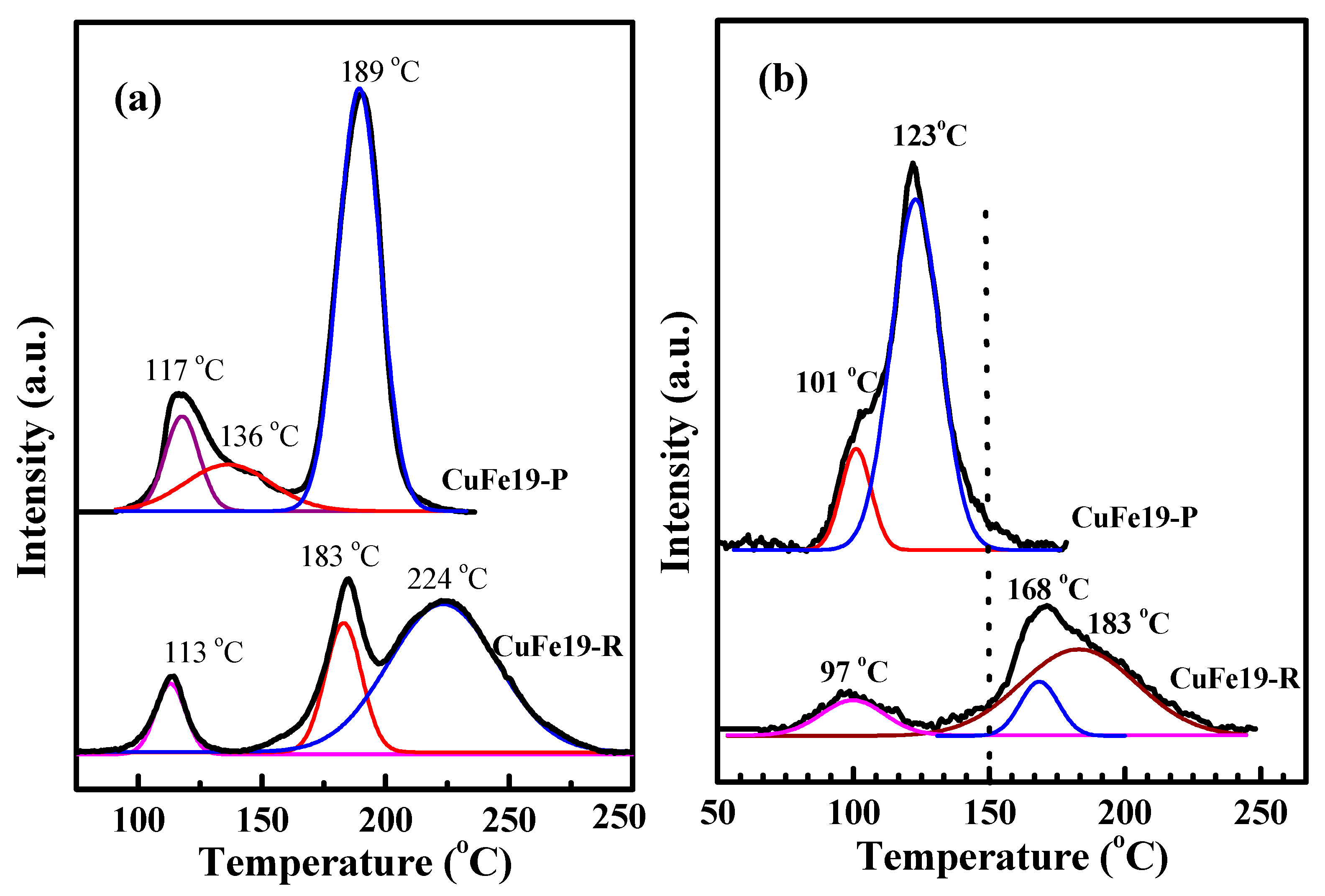 Catalysts 08 00635 g008