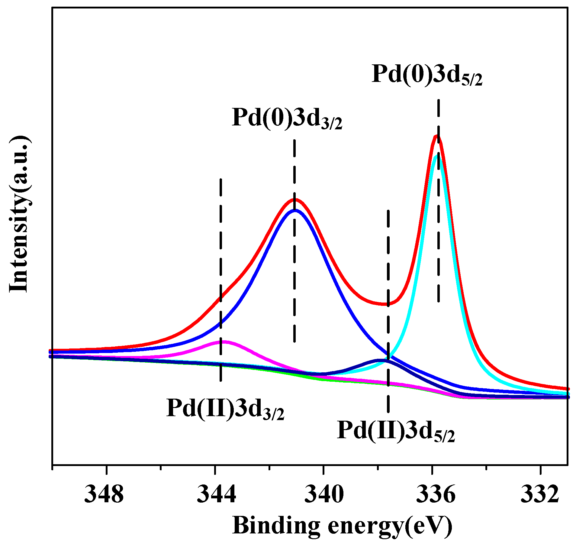 Catalysts 08 00638 g002