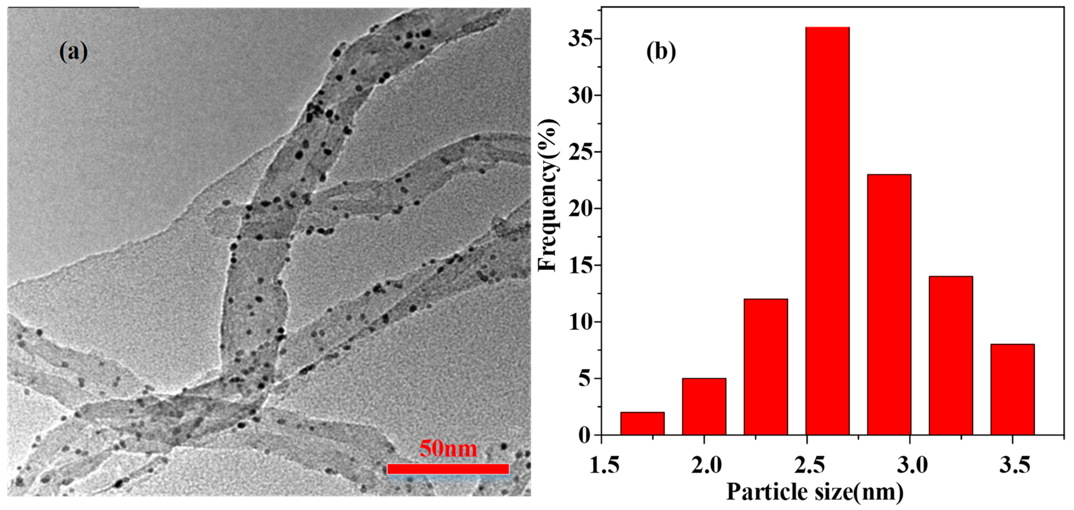Catalysts 08 00638 g003