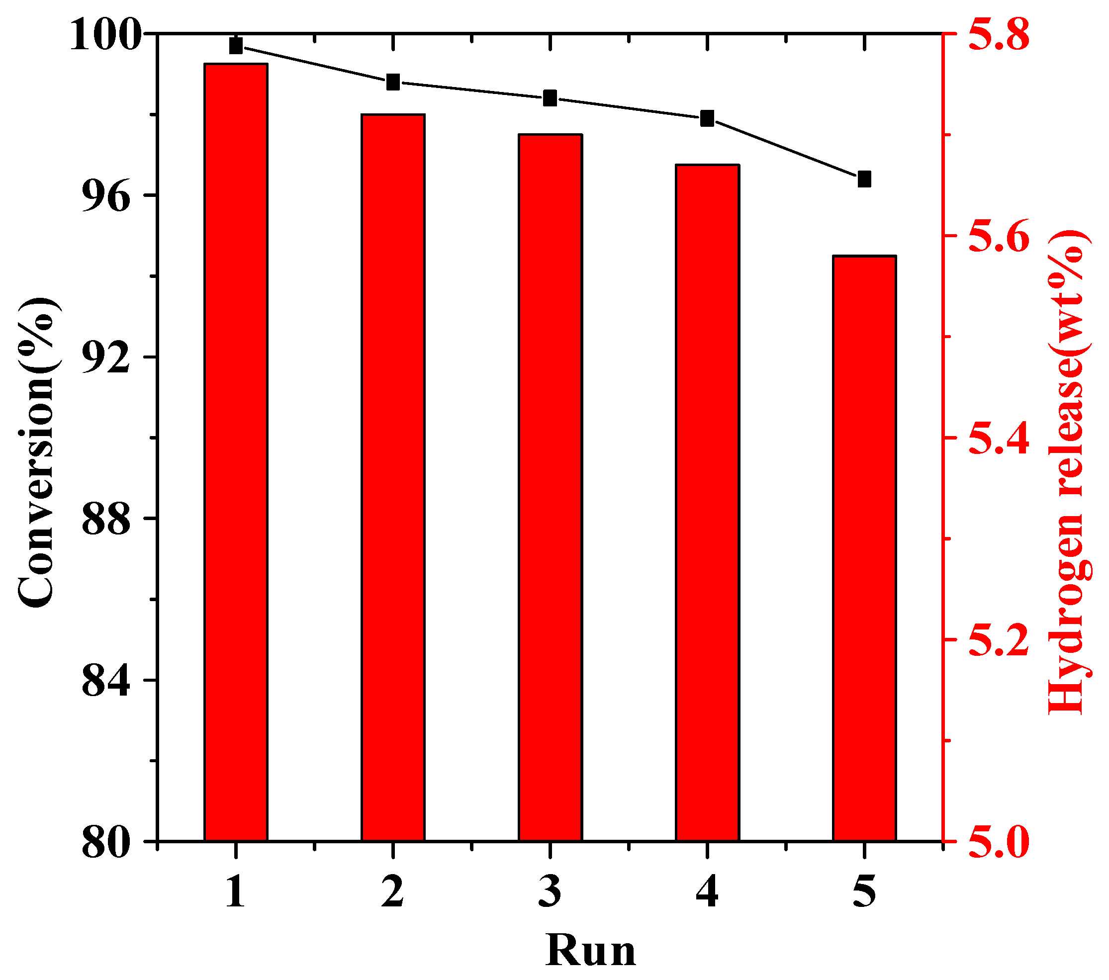 Catalysts 08 00638 g007