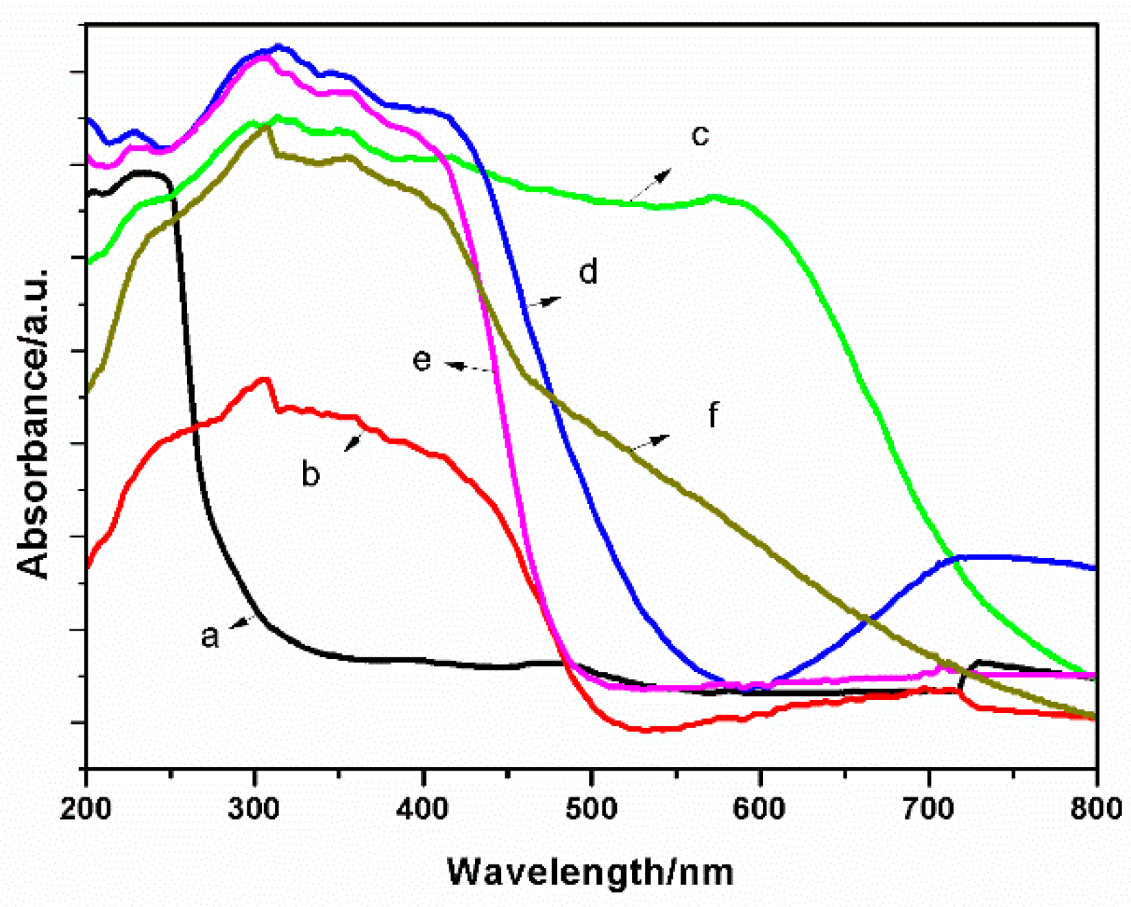 Catalysts 08 00639 g002