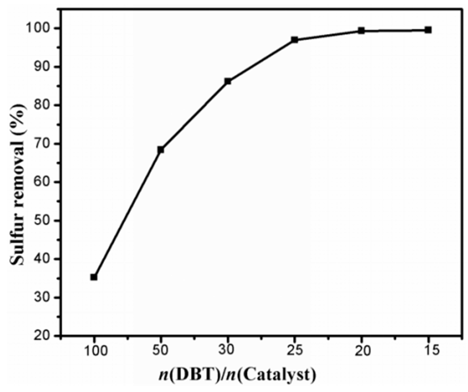 Catalysts 08 00639 g004