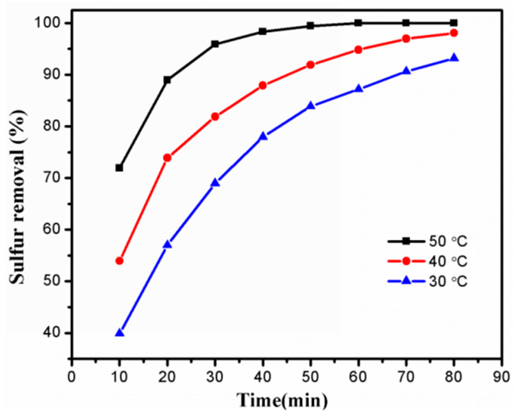 Catalysts 08 00639 g006