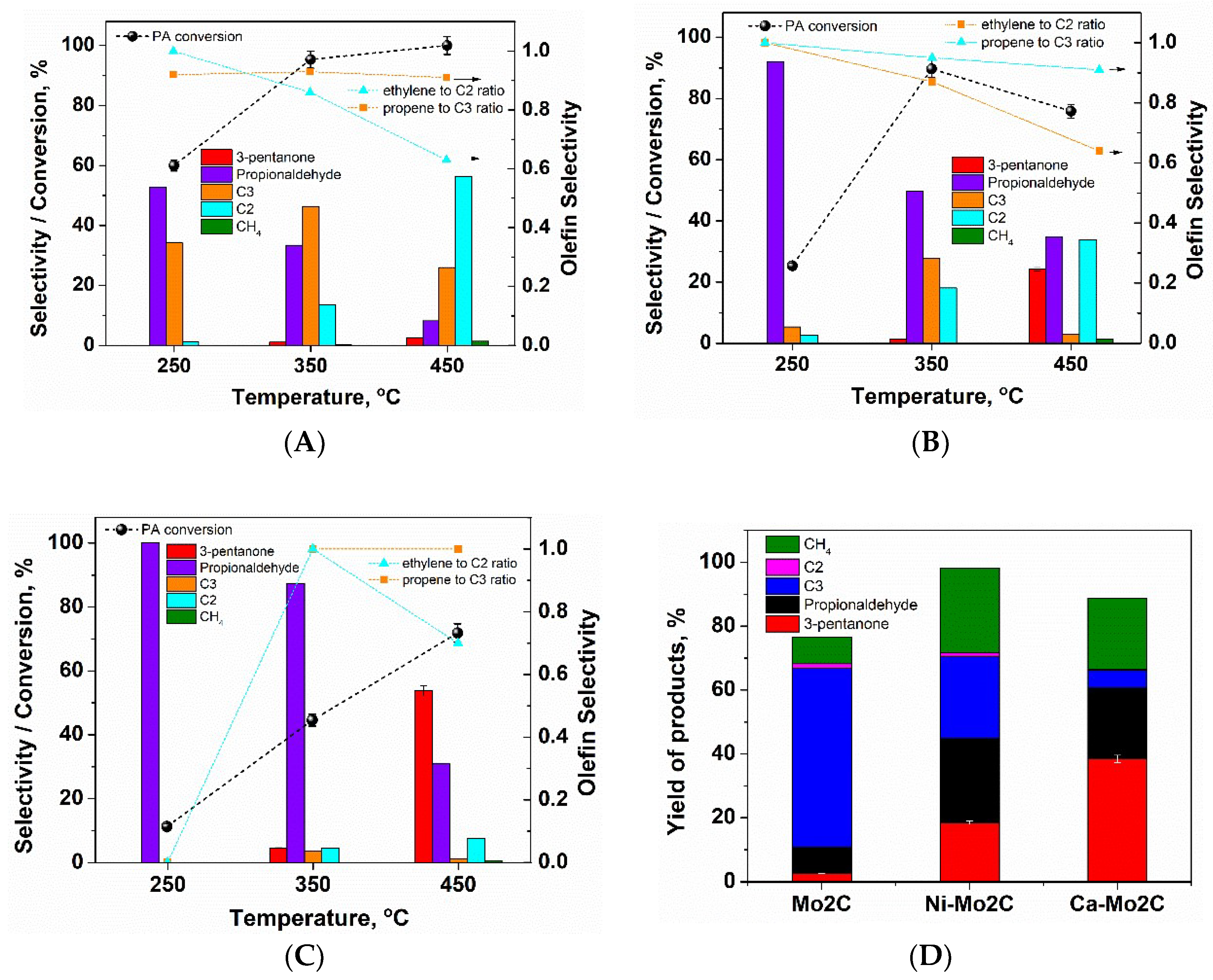 Catalysts 08 00643 g001