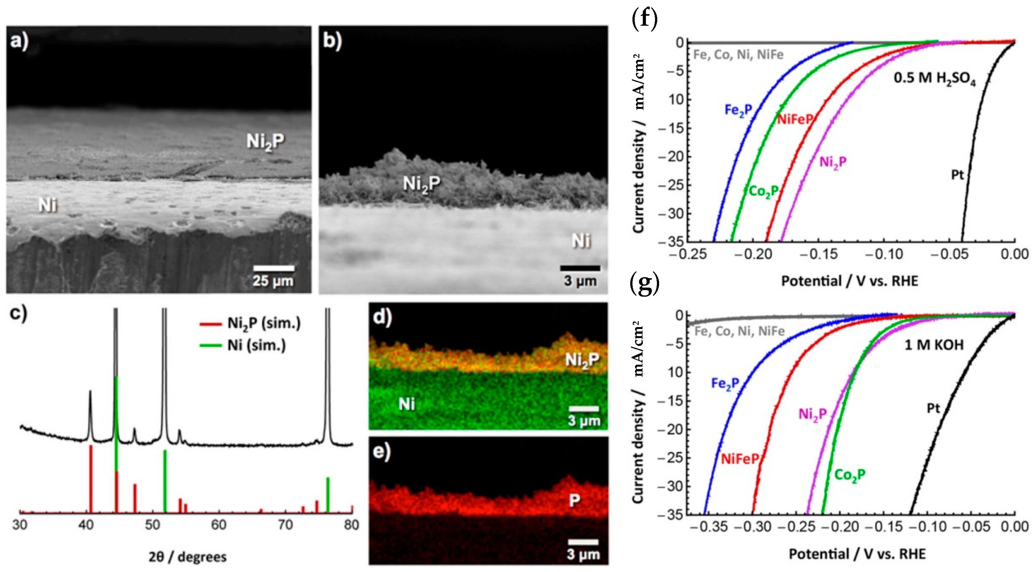 Catalysts 08 00657 g005 Catalysts 08 00657 g005