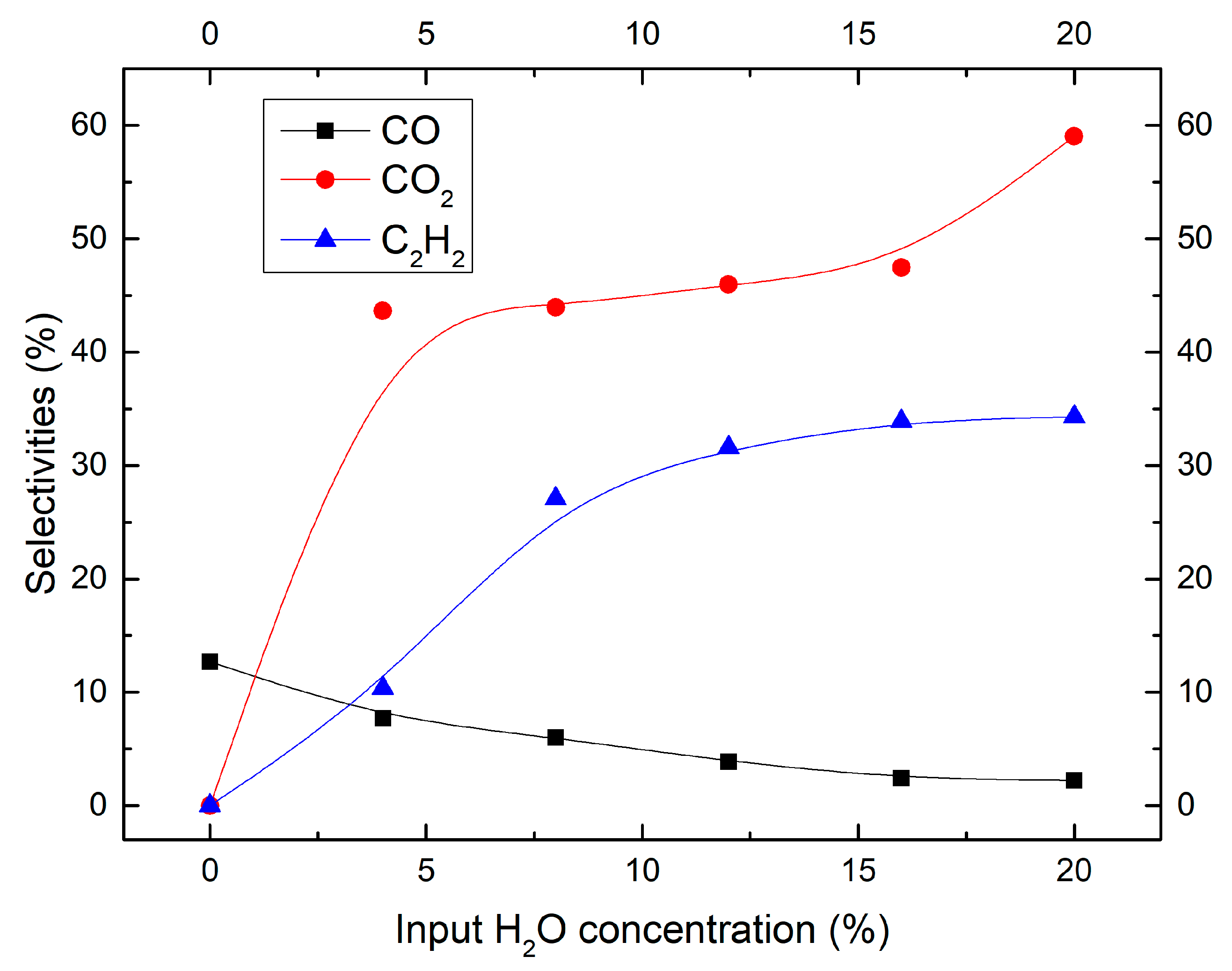 Catalysts 09 00019 g007