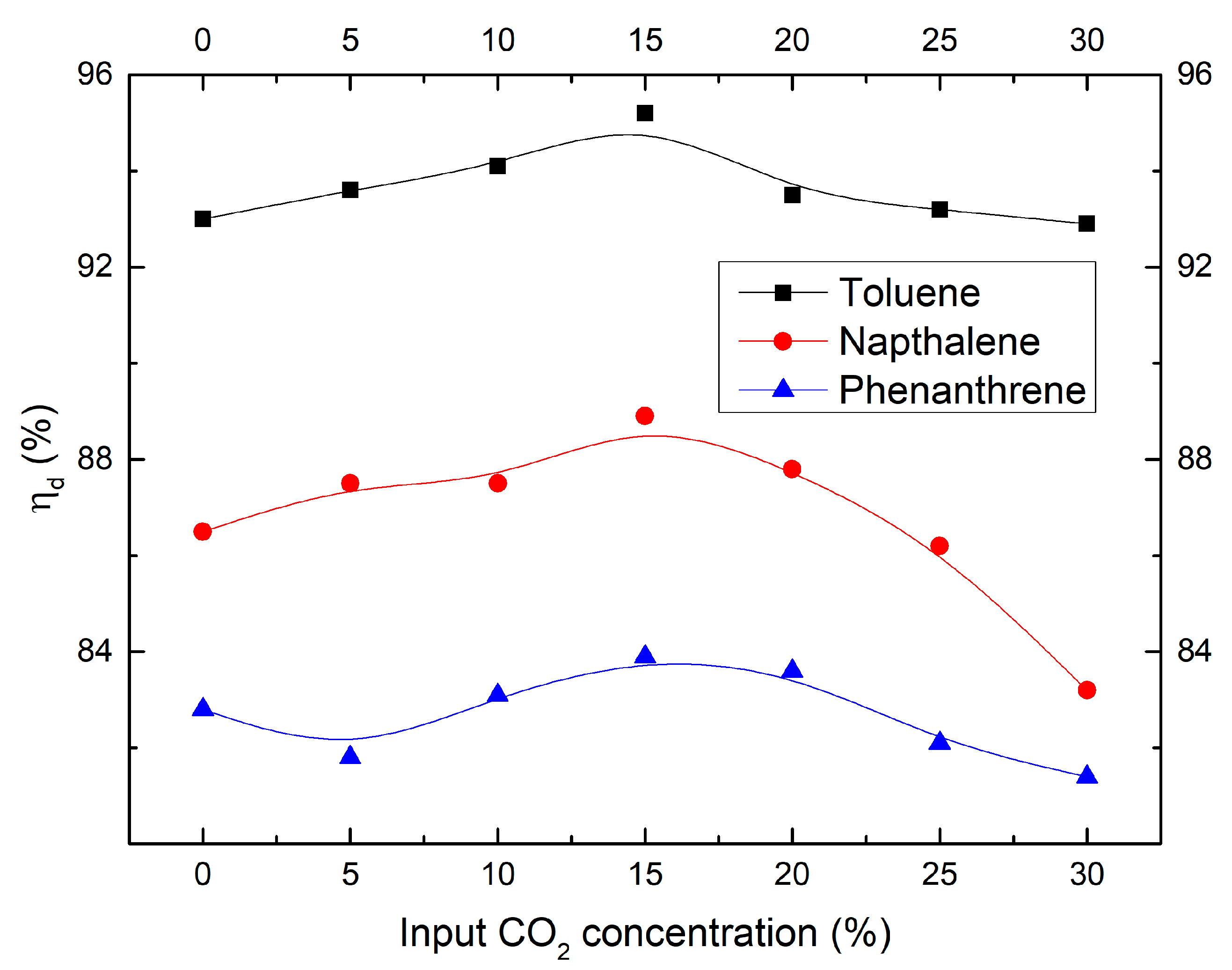 Catalysts 09 00019 g009