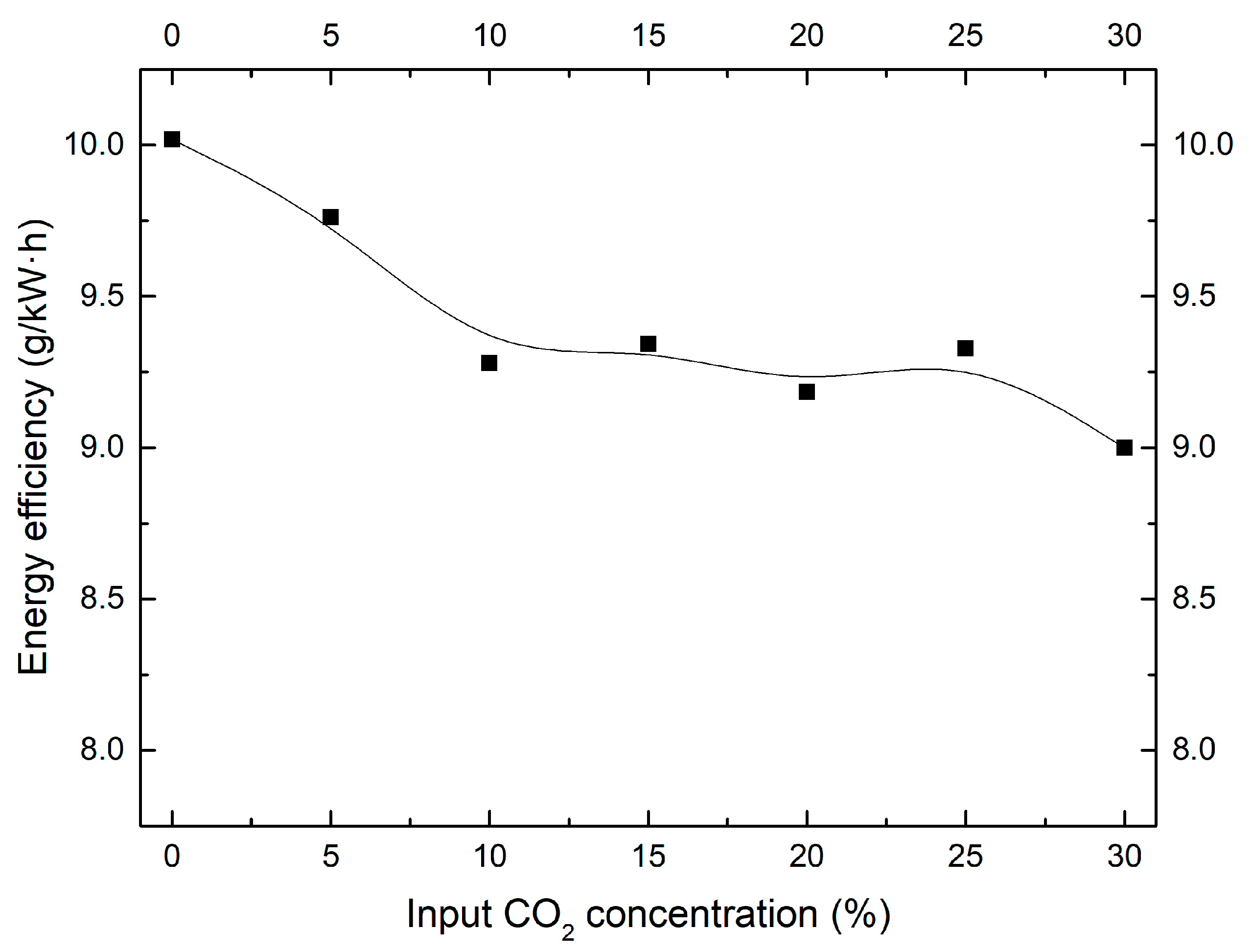 Catalysts 09 00019 g012