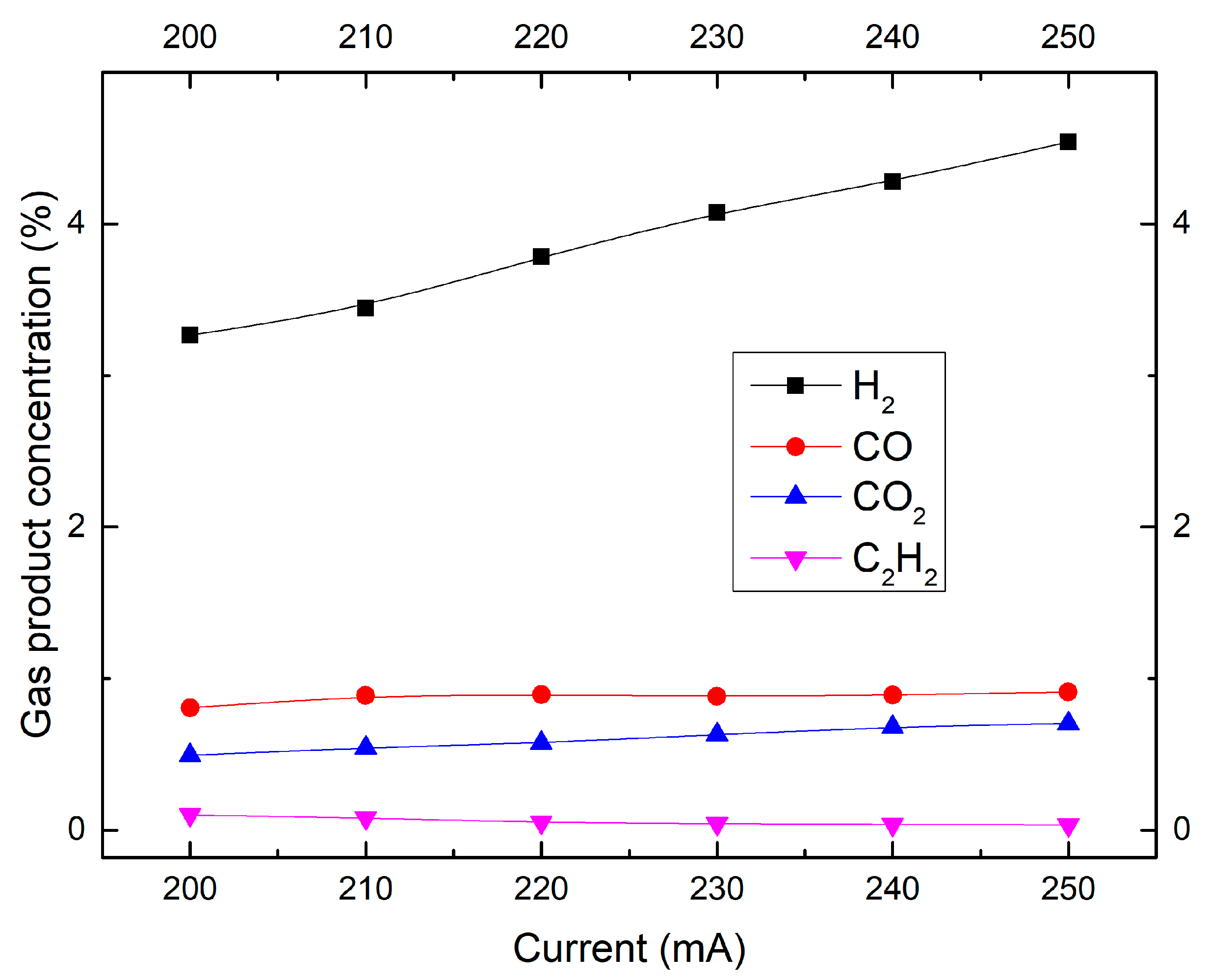 Catalysts 09 00019 g015