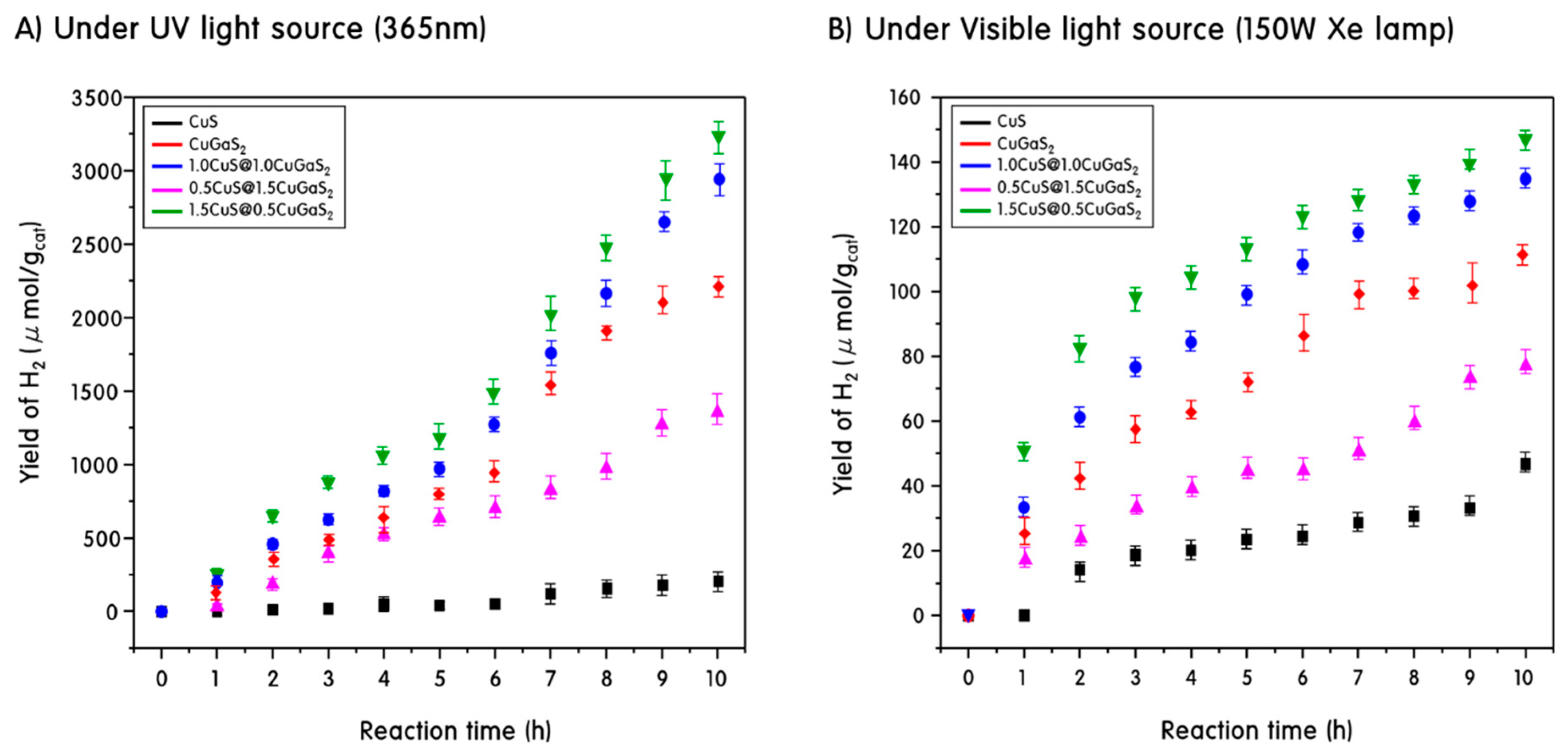 Catalysts 09 00041 g007