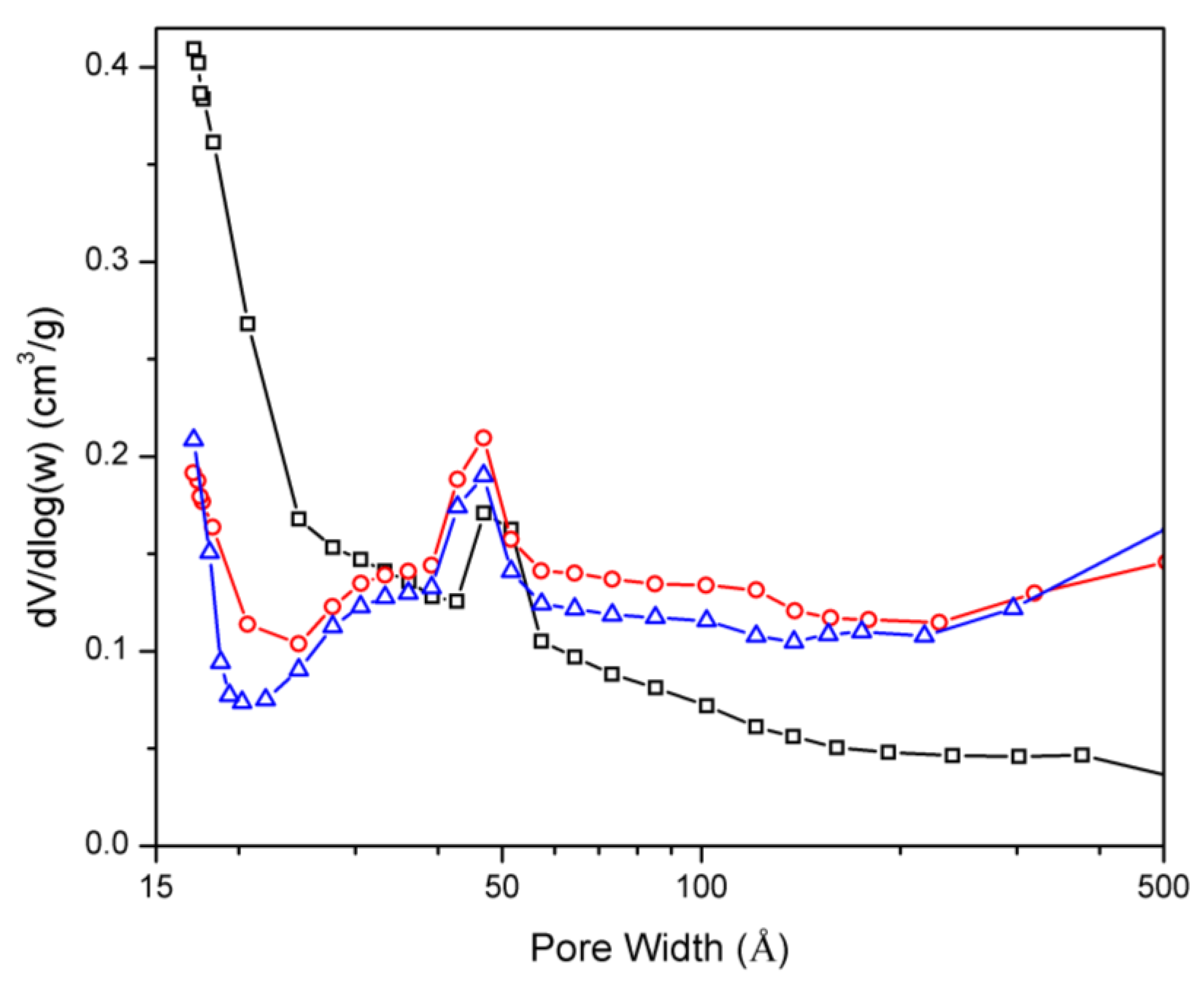 Catalysts 09 00042 g002