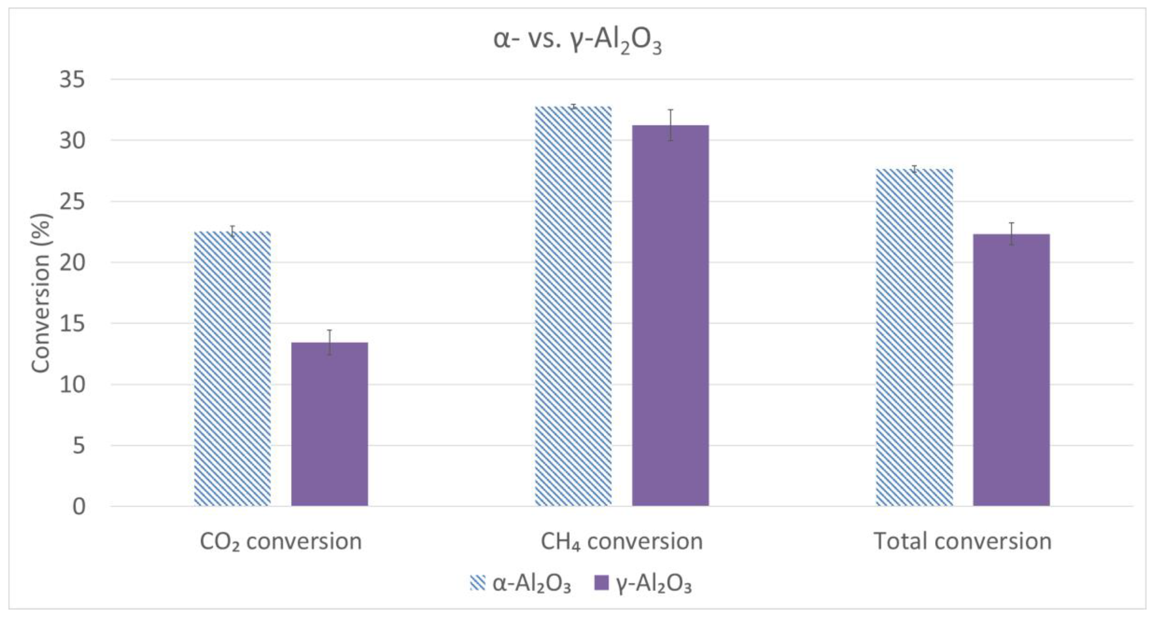 Catalysts 09 00051 g005