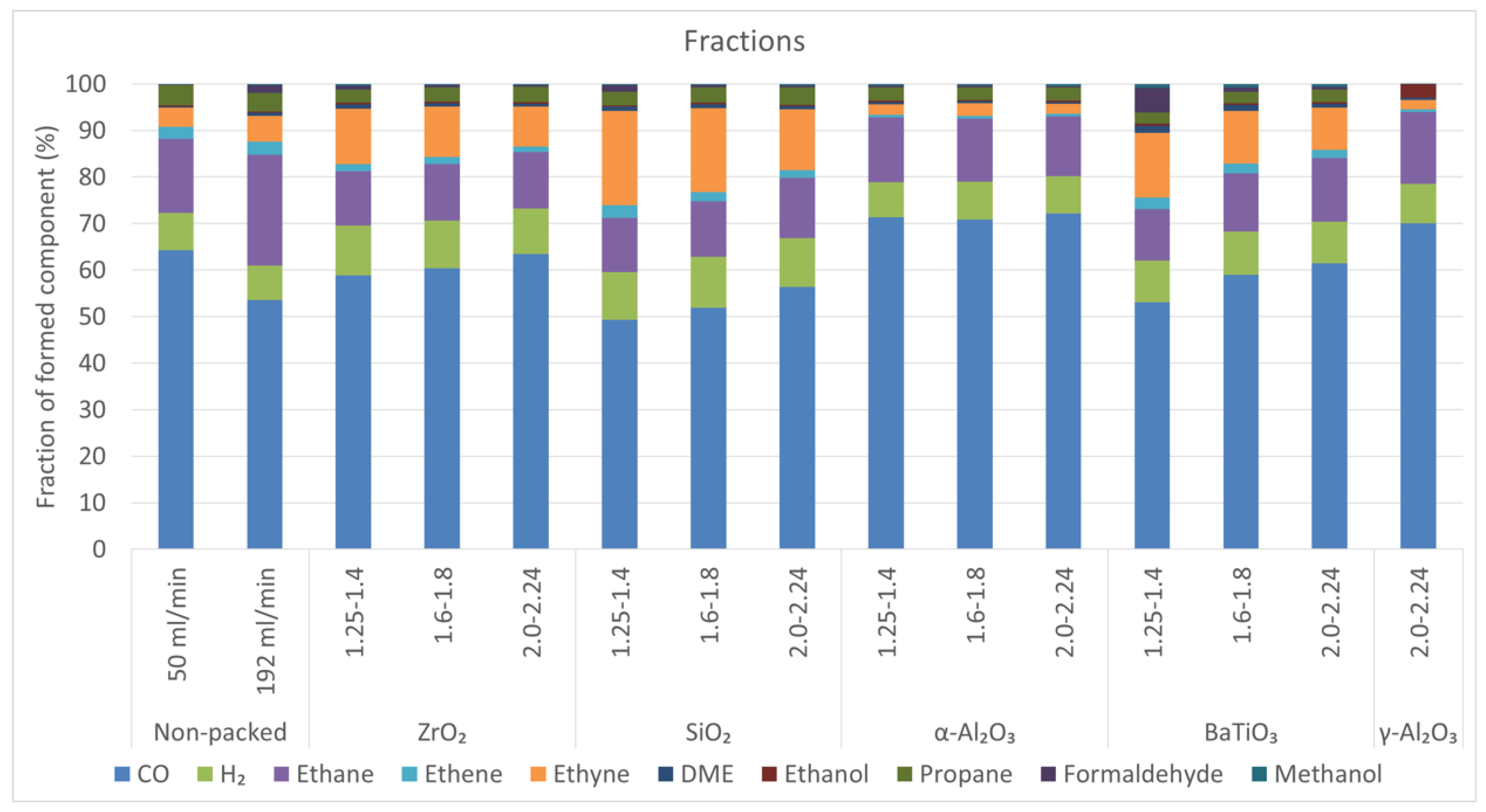 Catalysts 09 00051 g007