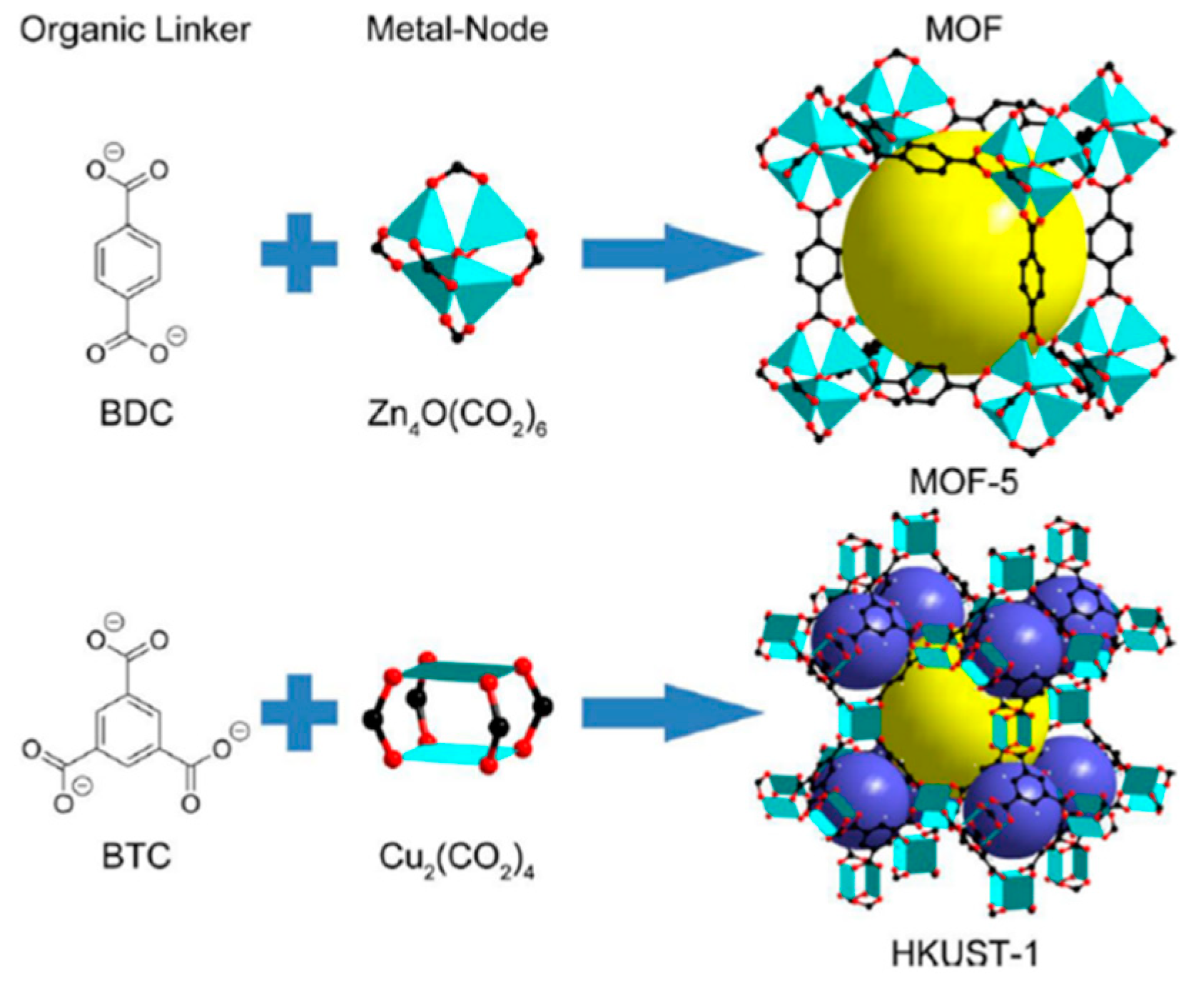 Catalysts 09 00052 g002
