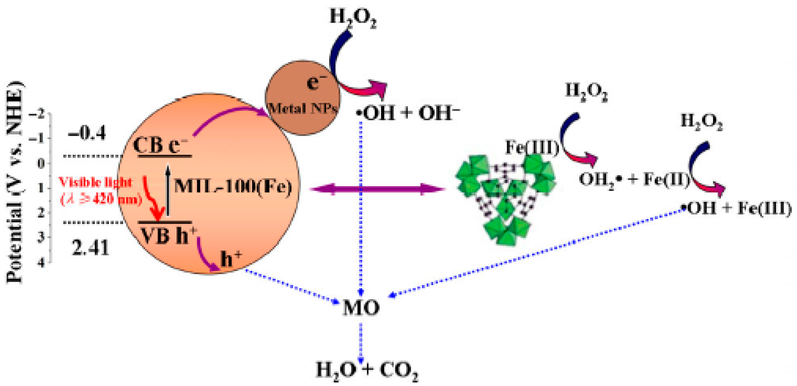 Catalysts 09 00052 g011