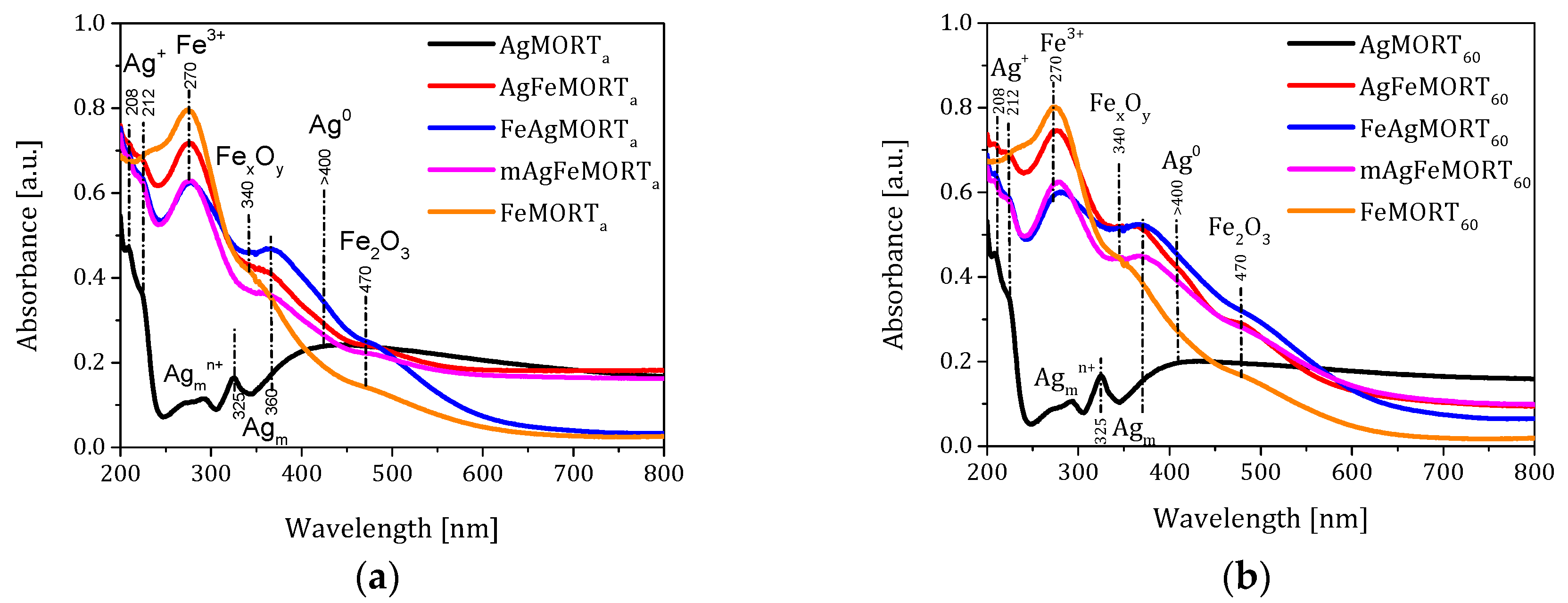 Catalysts 09 00058 g001