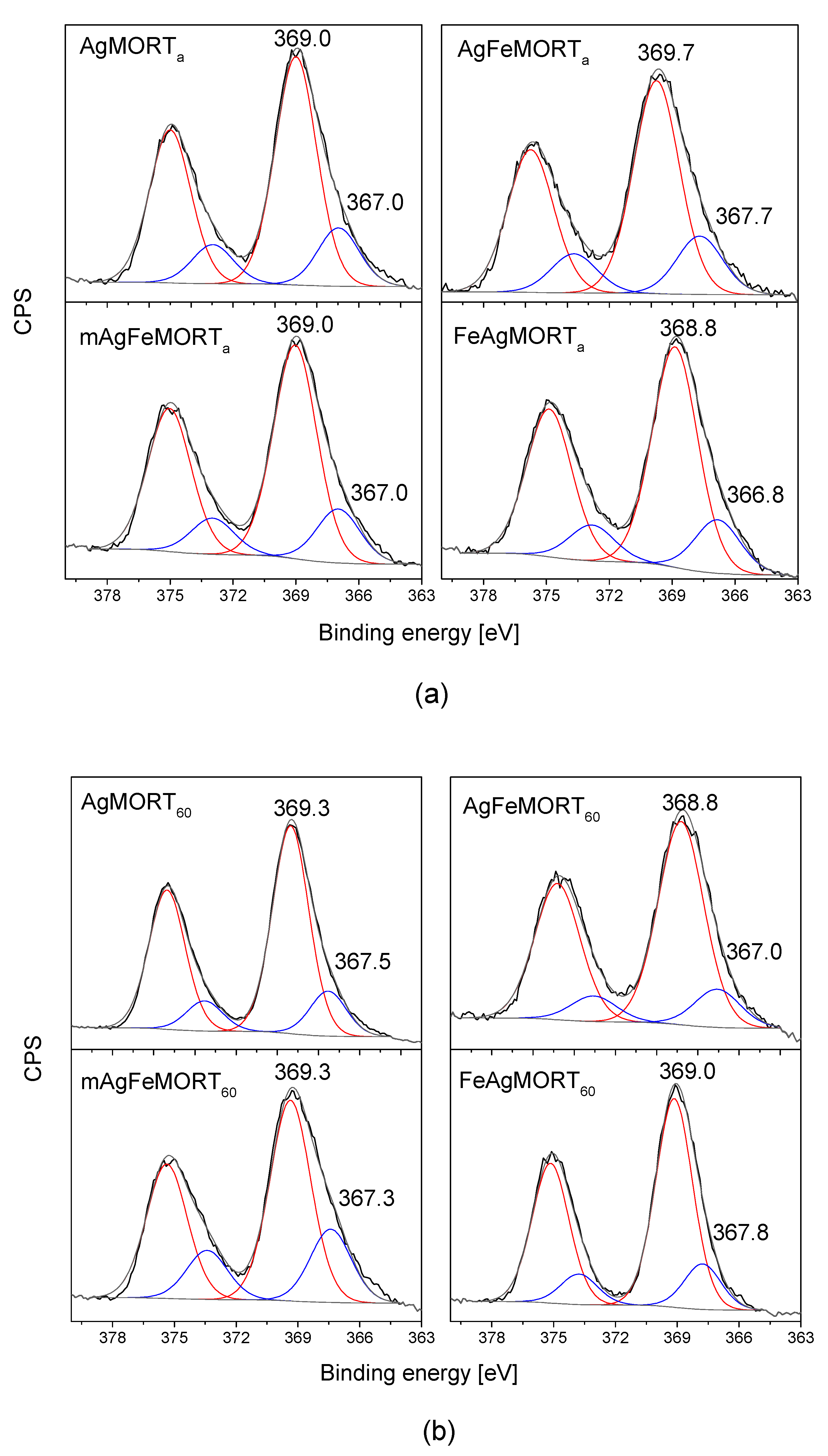 Catalysts 09 00058 g002