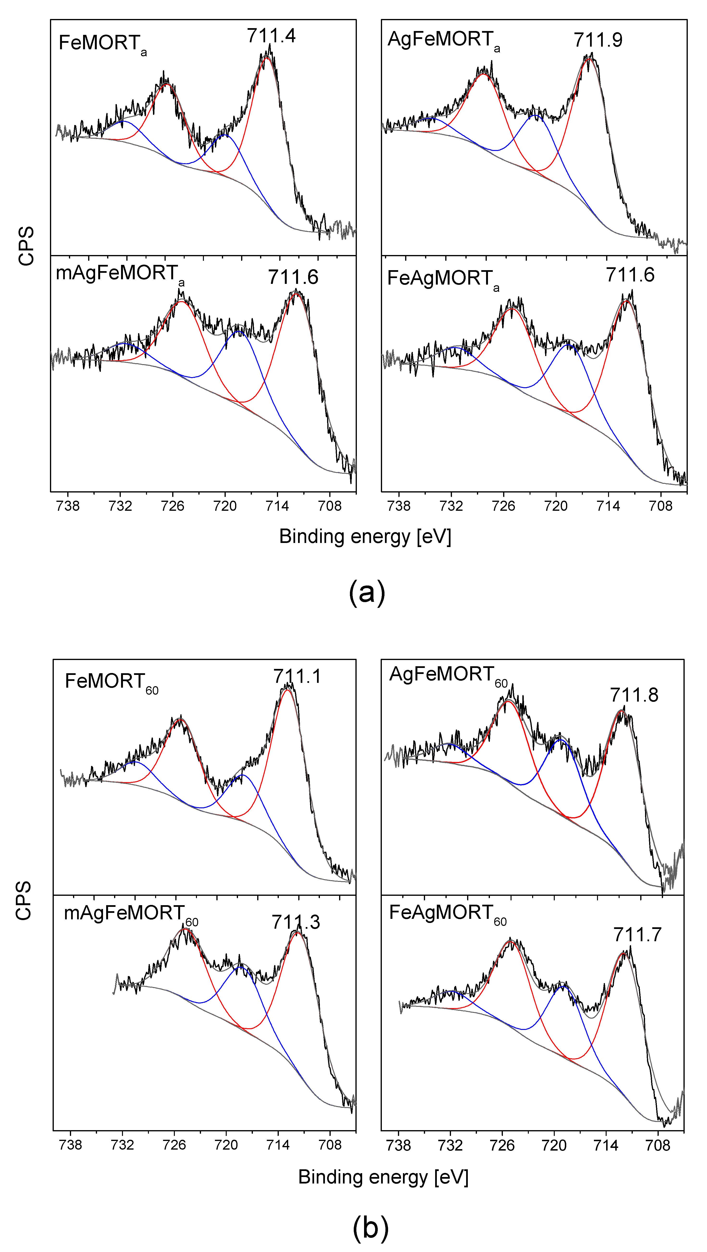 Catalysts 09 00058 g003