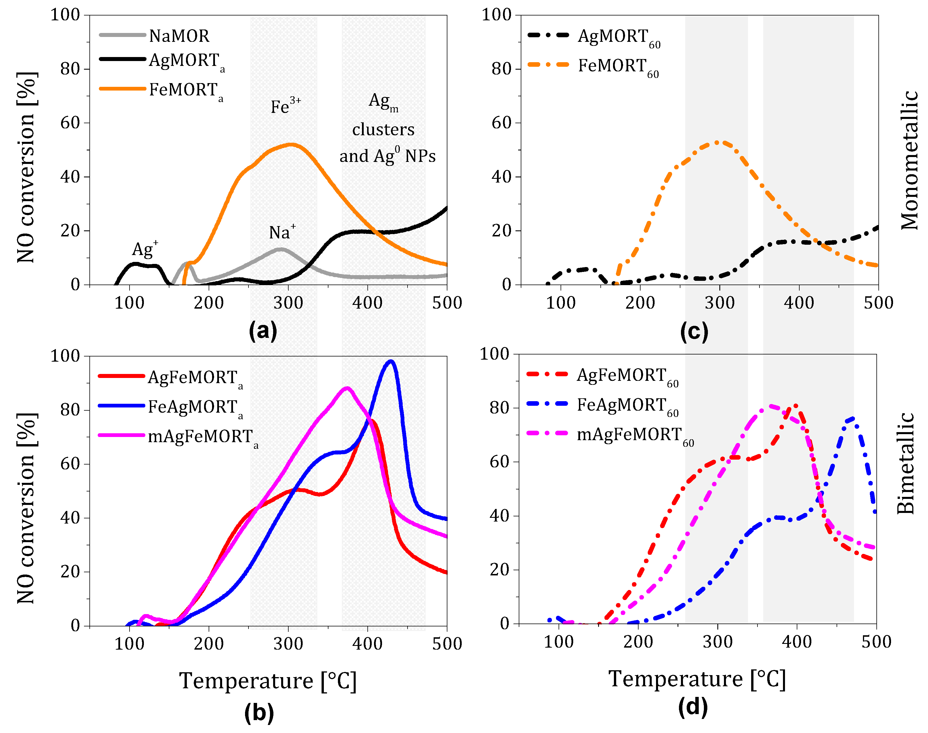 Catalysts 09 00058 g005