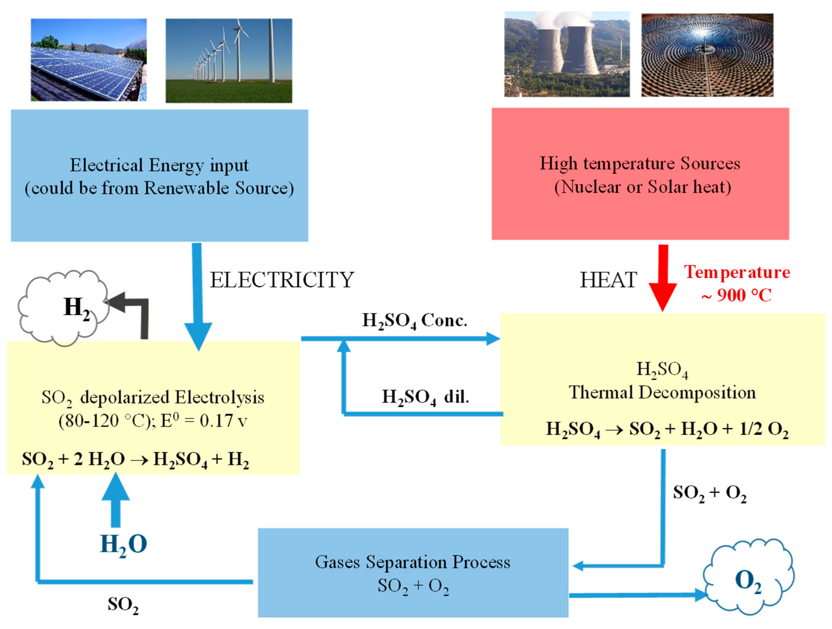 Catalysts 09 00063 g002 Catalysts 09 00063 g002