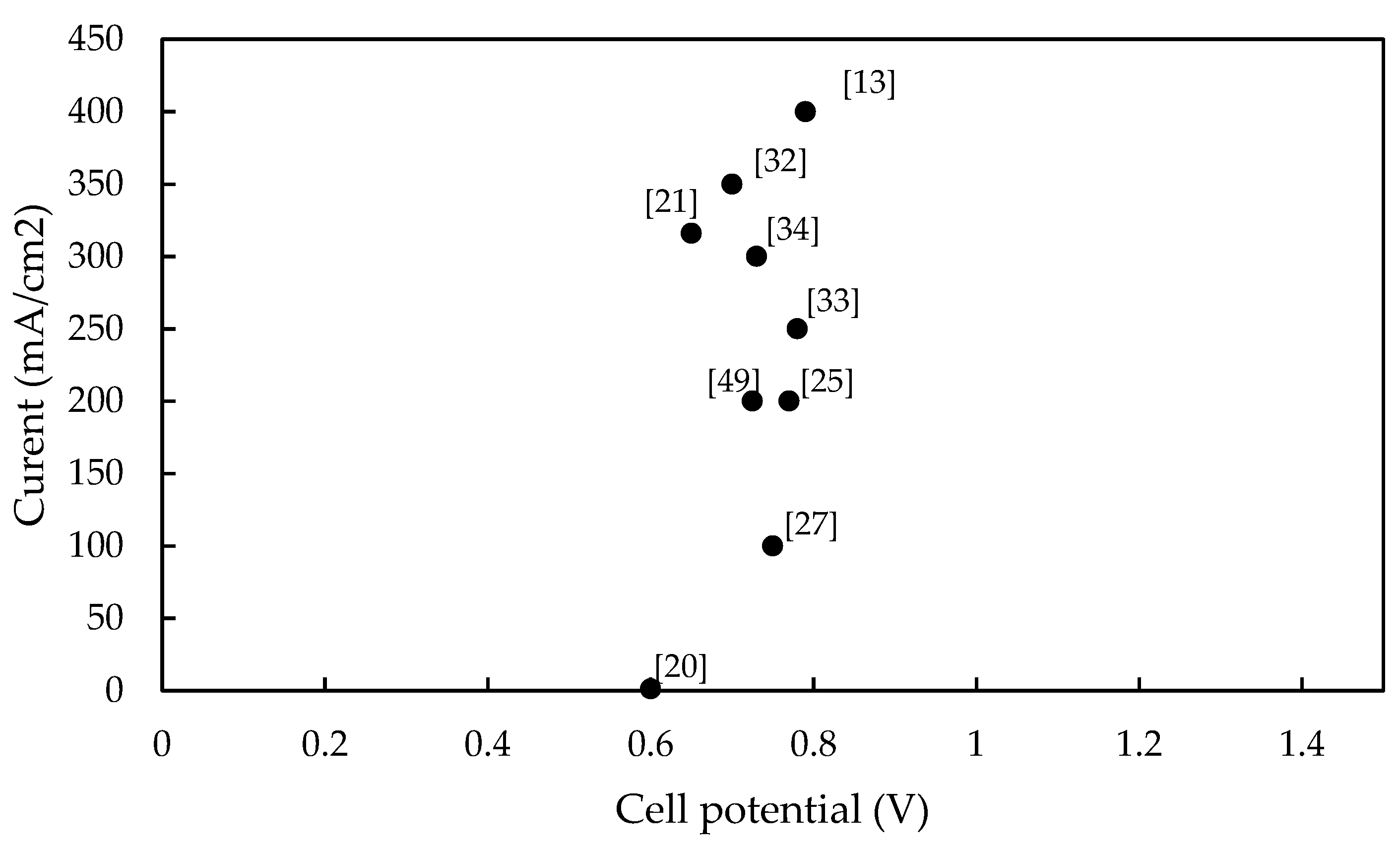 Catalysts 09 00063 g006 Catalysts 09 00063 g006
