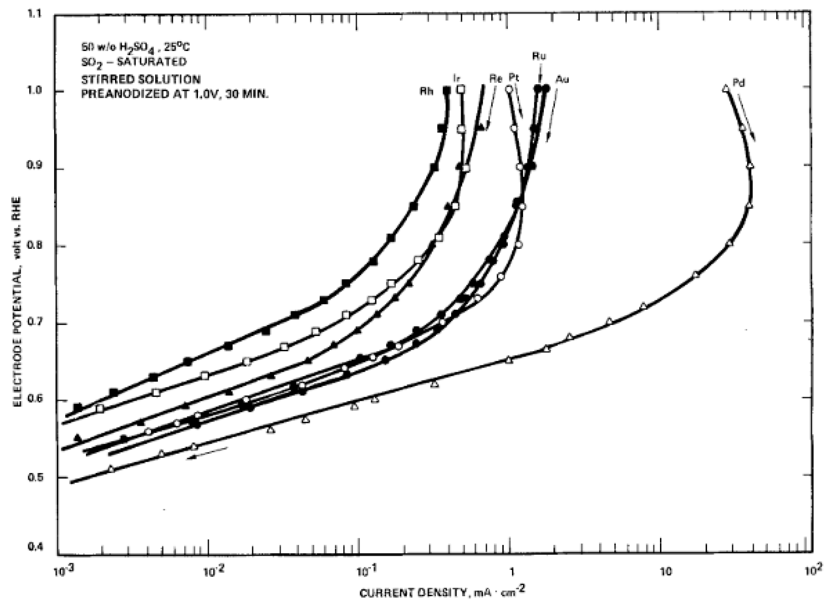 Catalysts 09 00063 g007 Catalysts 09 00063 g007