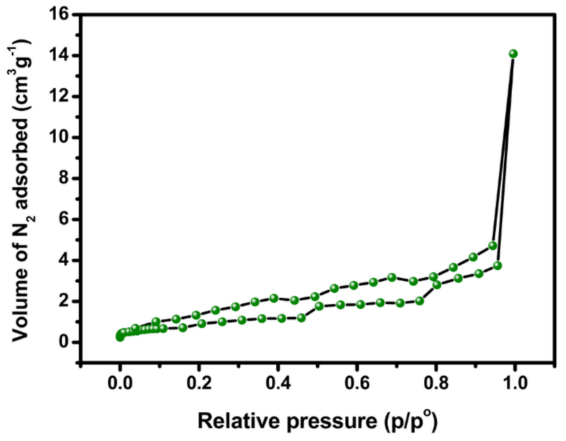 Catalysts 09 00068 g002