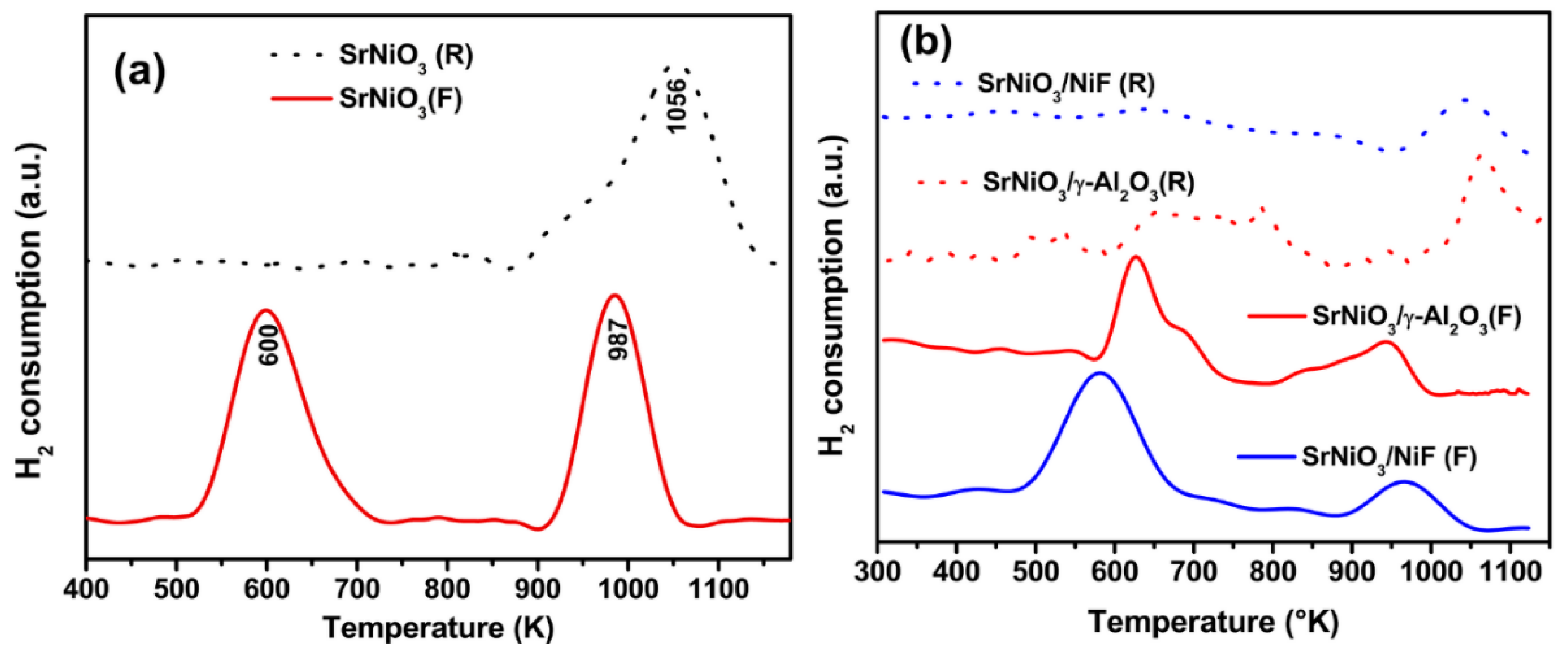 Catalysts 09 00068 g004