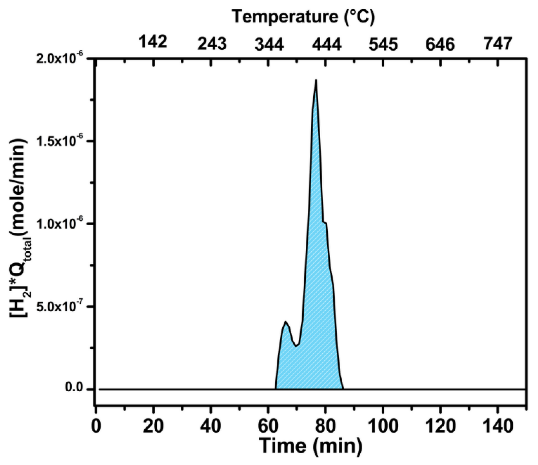 Catalysts 09 00068 g005