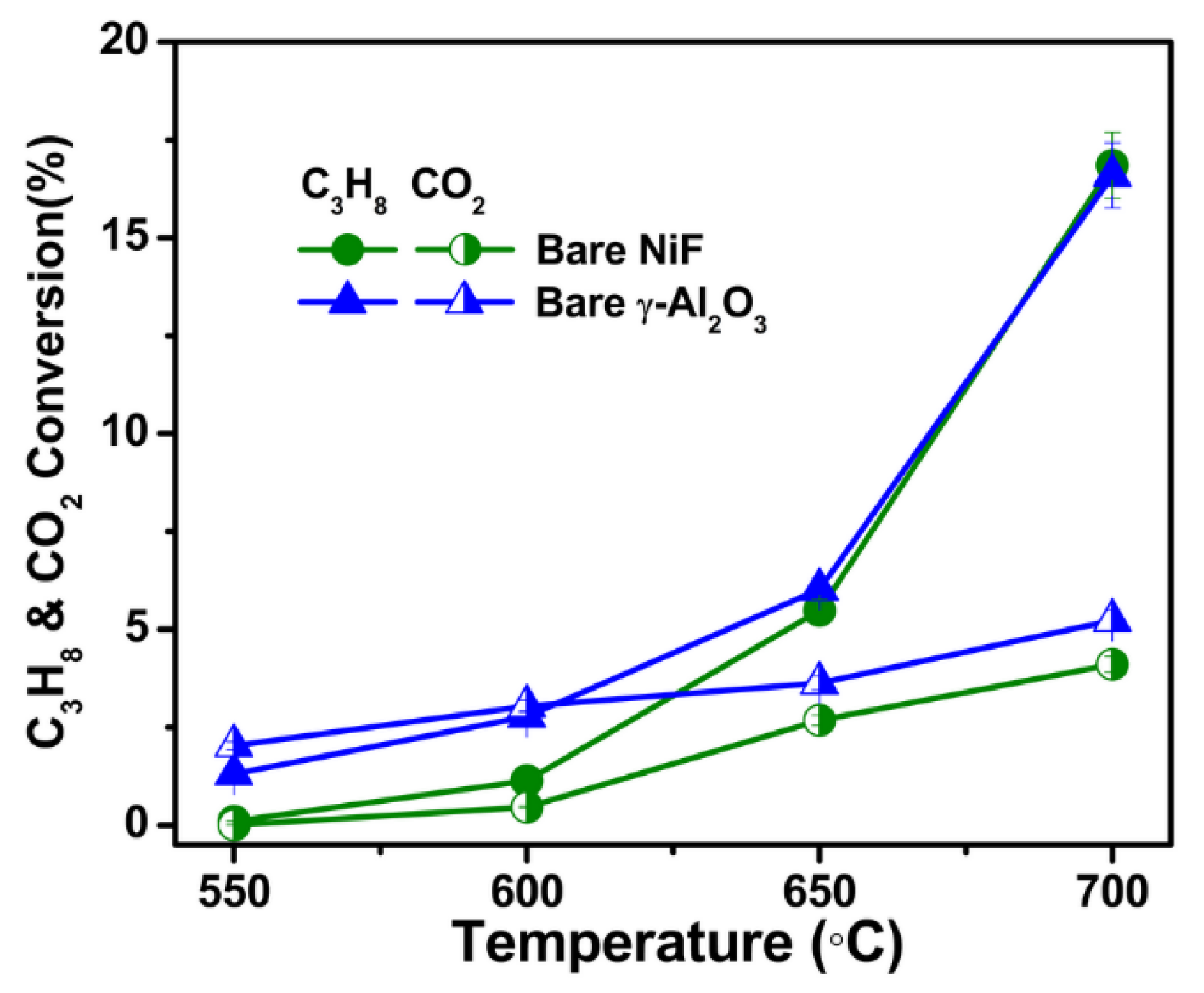 Catalysts 09 00068 g007