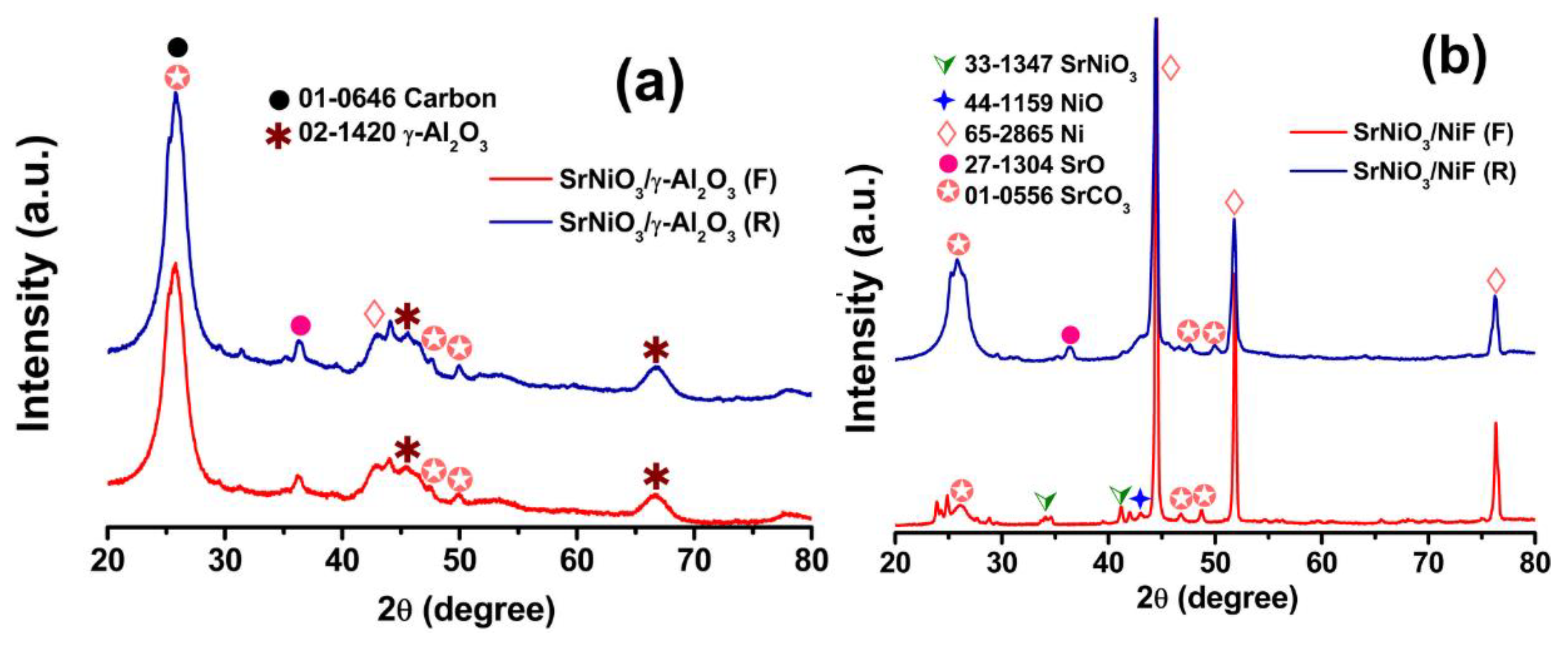 Catalysts 09 00068 g014