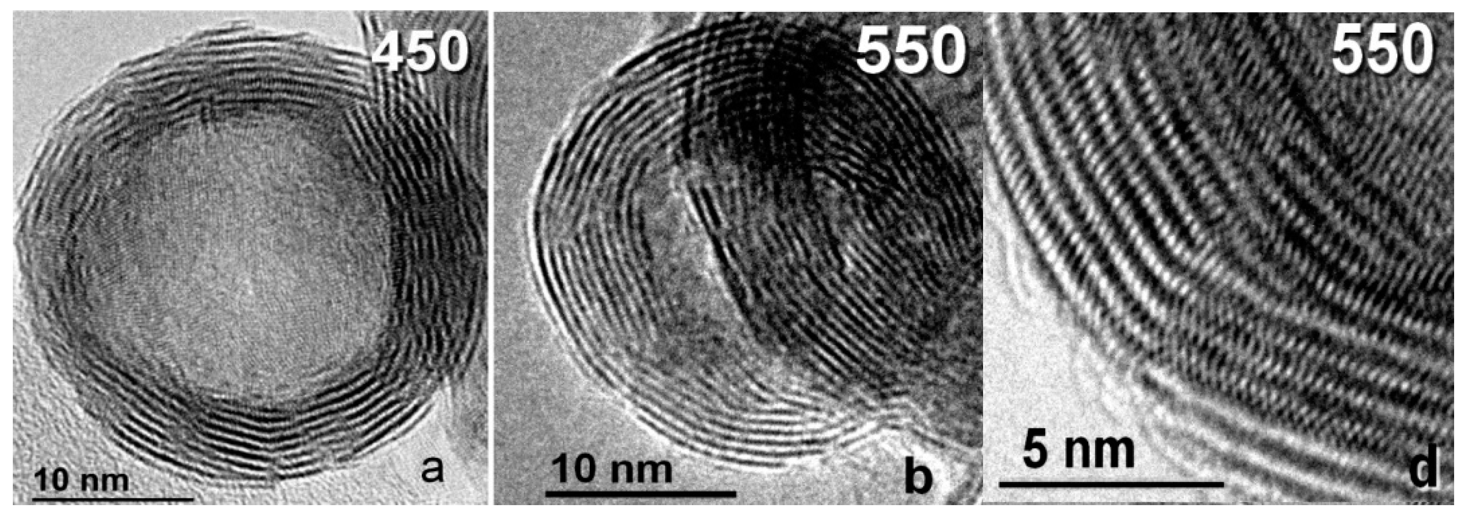 Catalysts 09 00087 g004