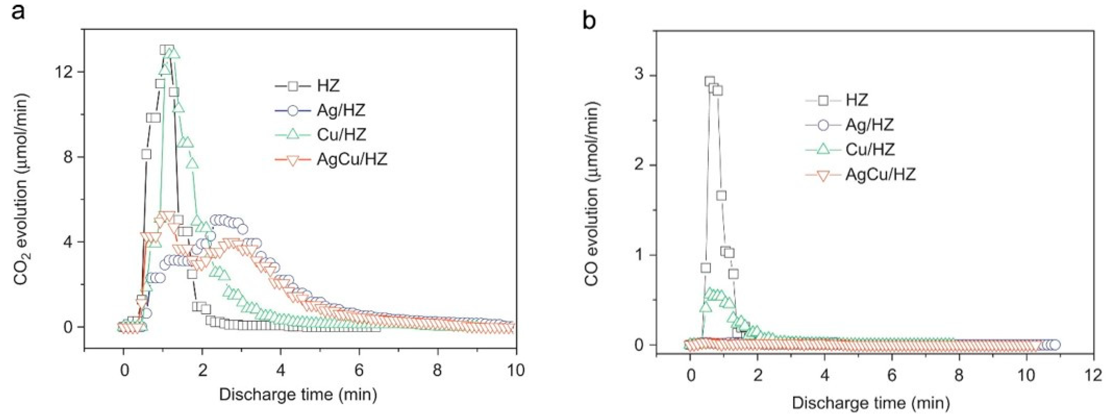 Catalysts 09 00098 g014
