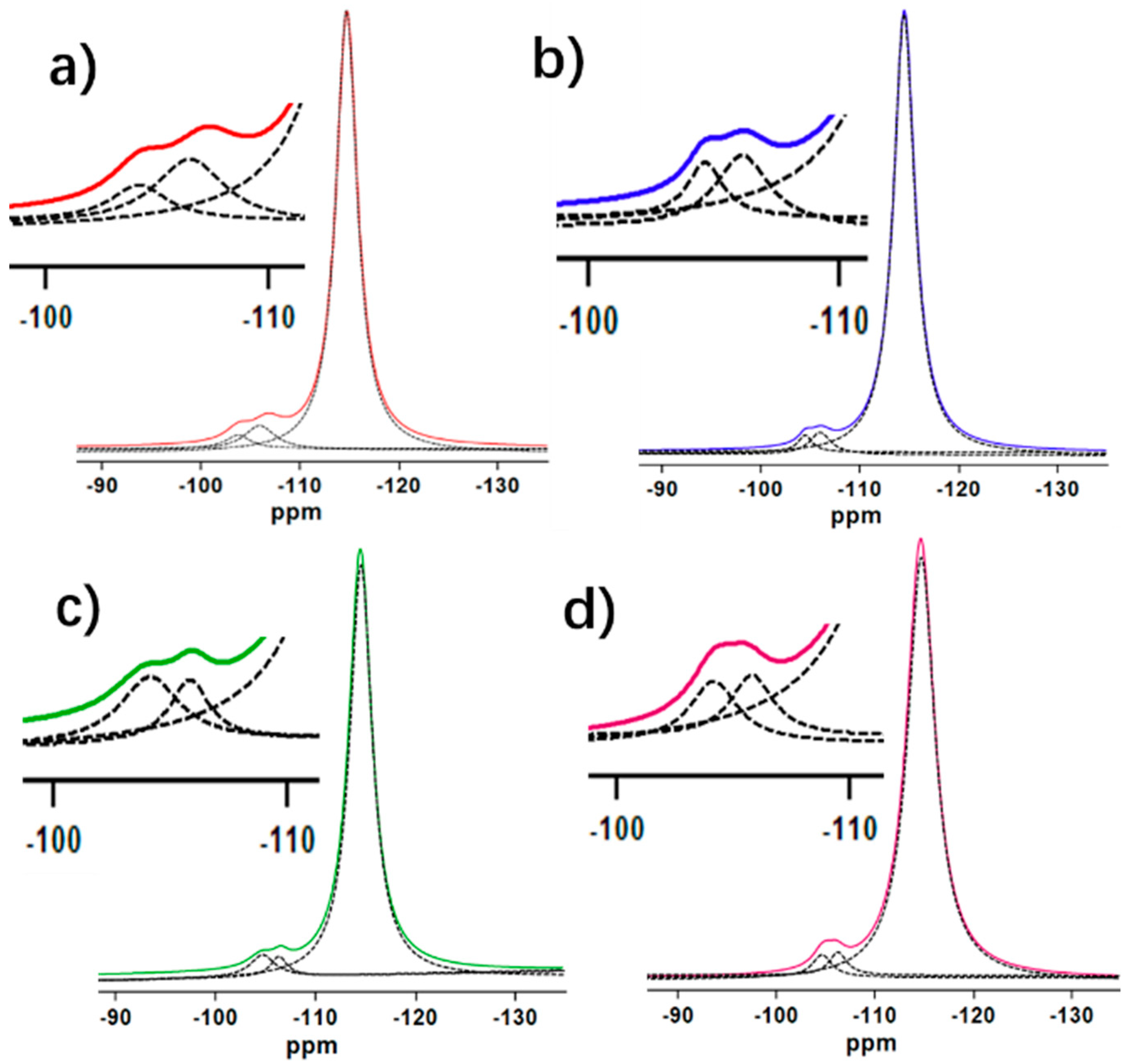 Catalysts 09 00100 g004 Catalysts 09 00100 g004