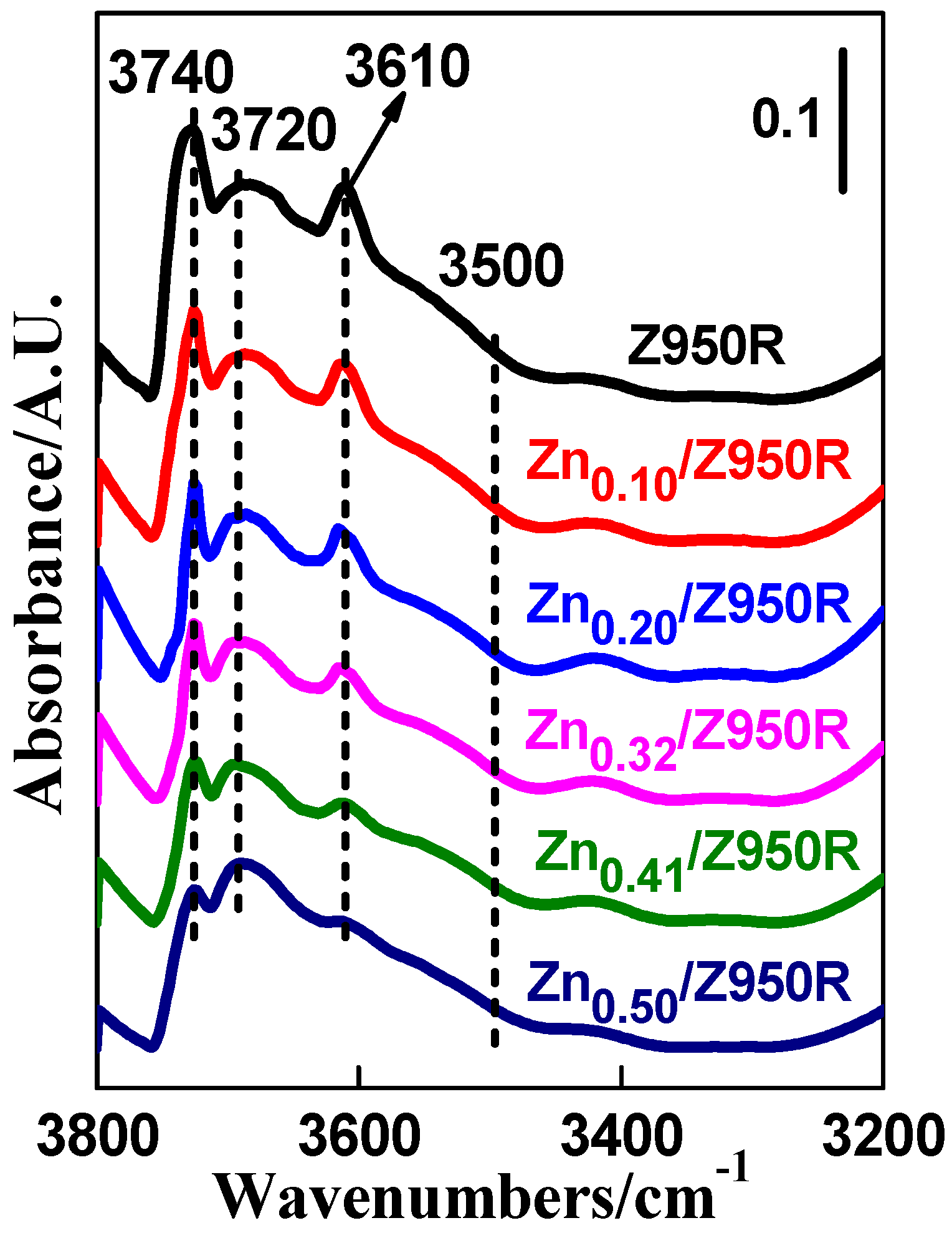 Catalysts 09 00100 g007 Catalysts 09 00100 g007
