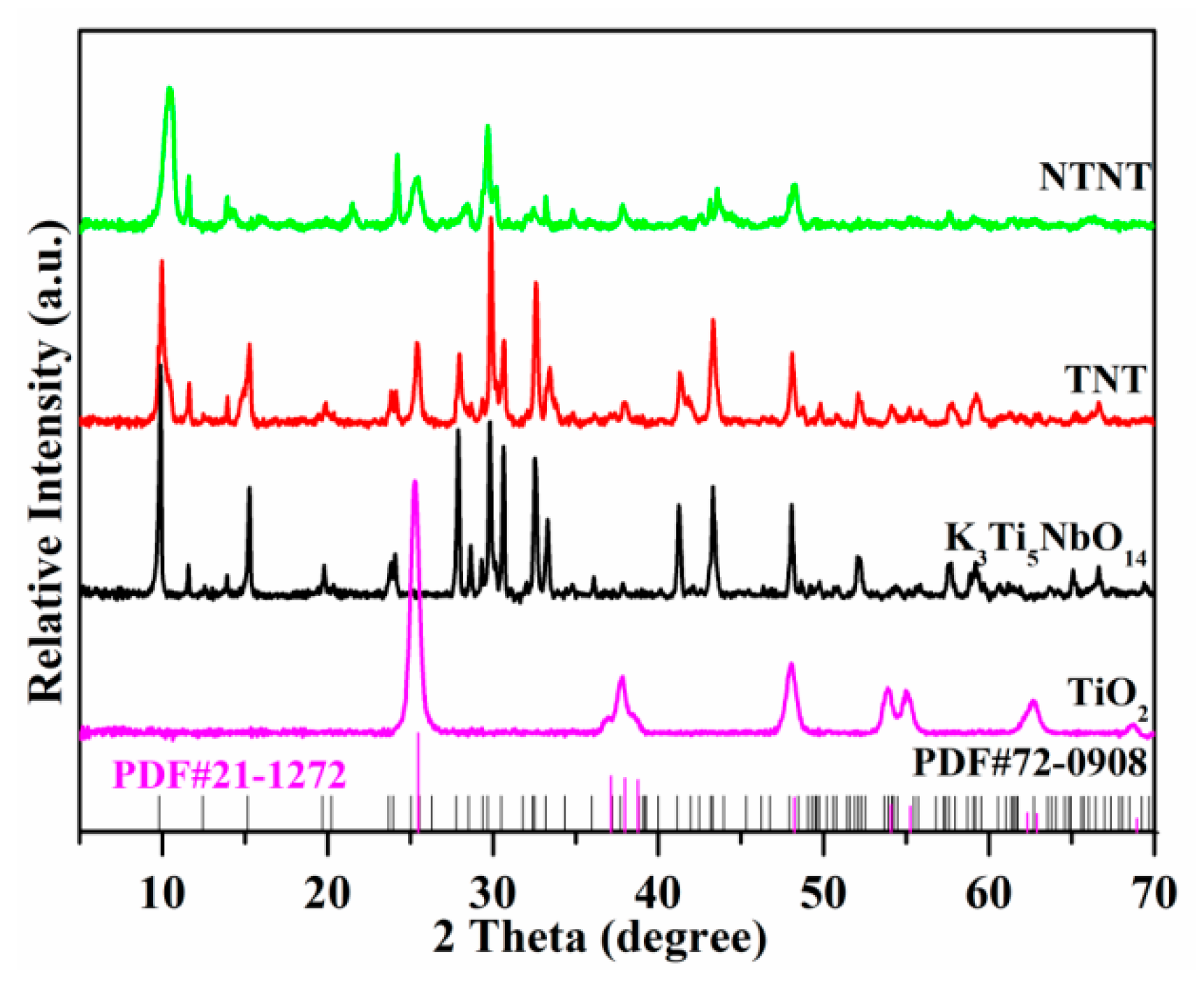 Catalysts 09 00106 g001