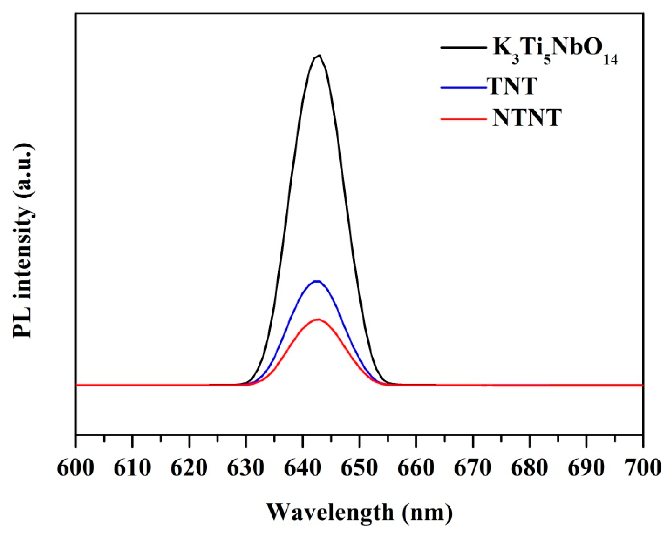 Catalysts 09 00106 g009