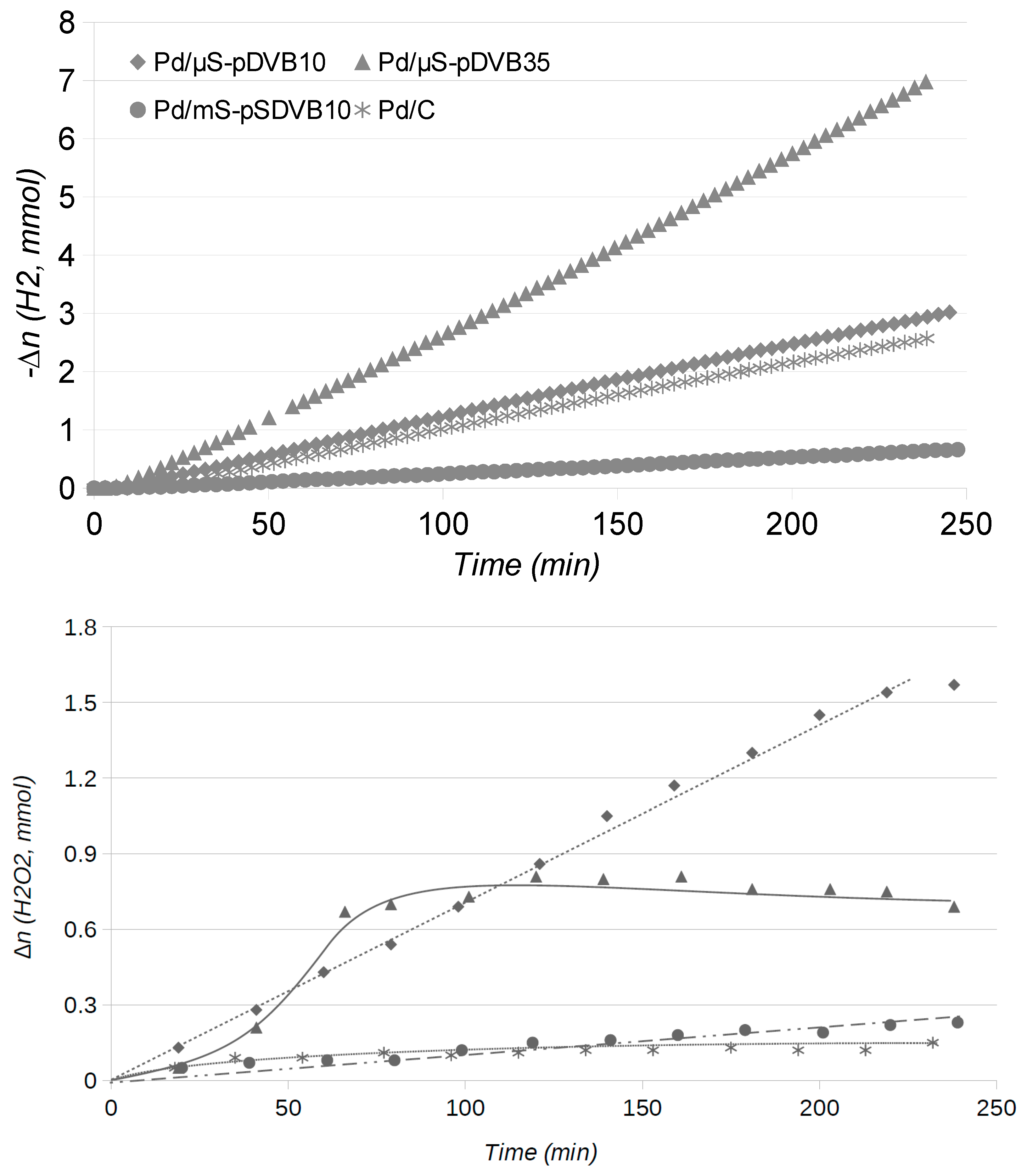 Catalysts 09 00124 g004