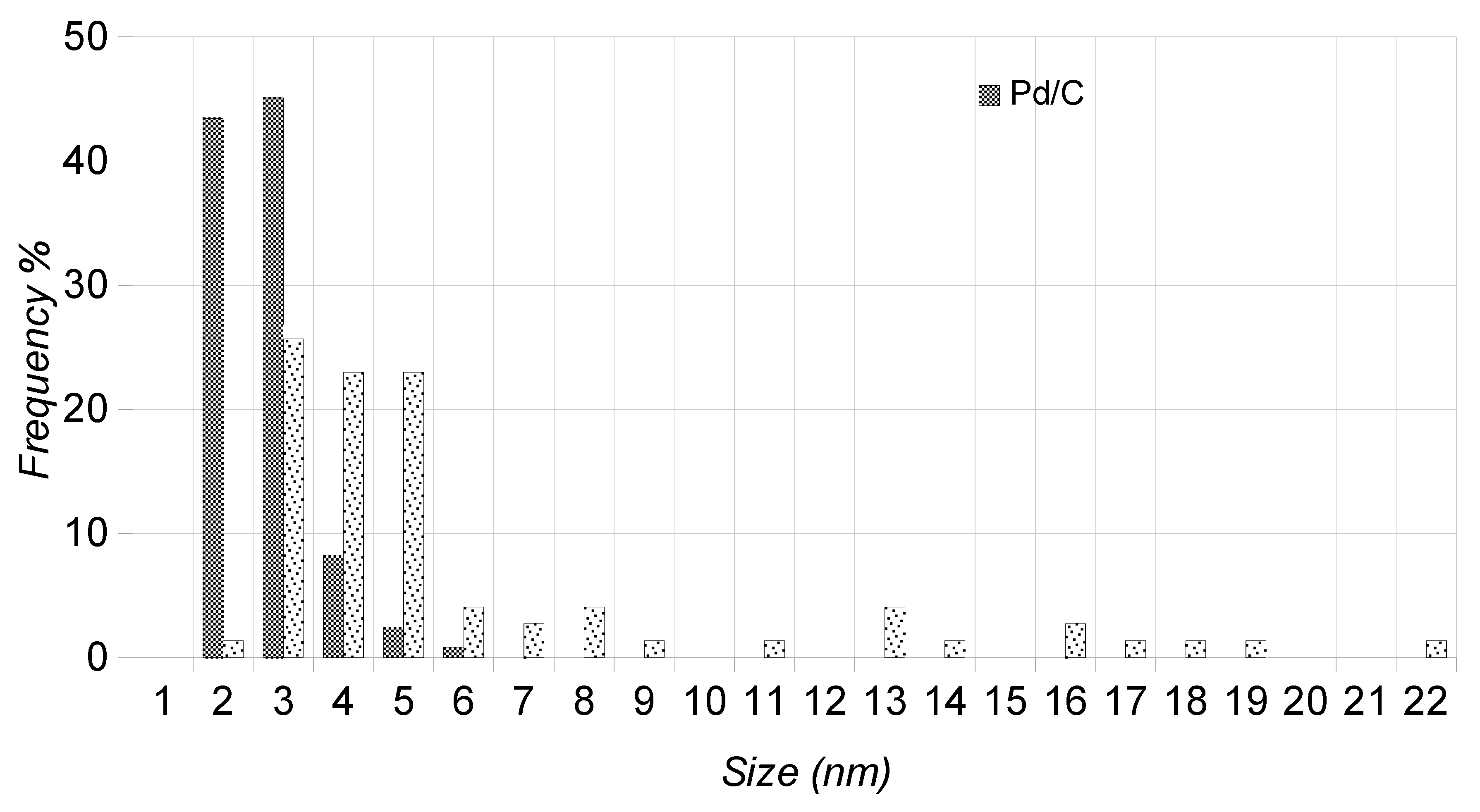 Catalysts 09 00124 g007