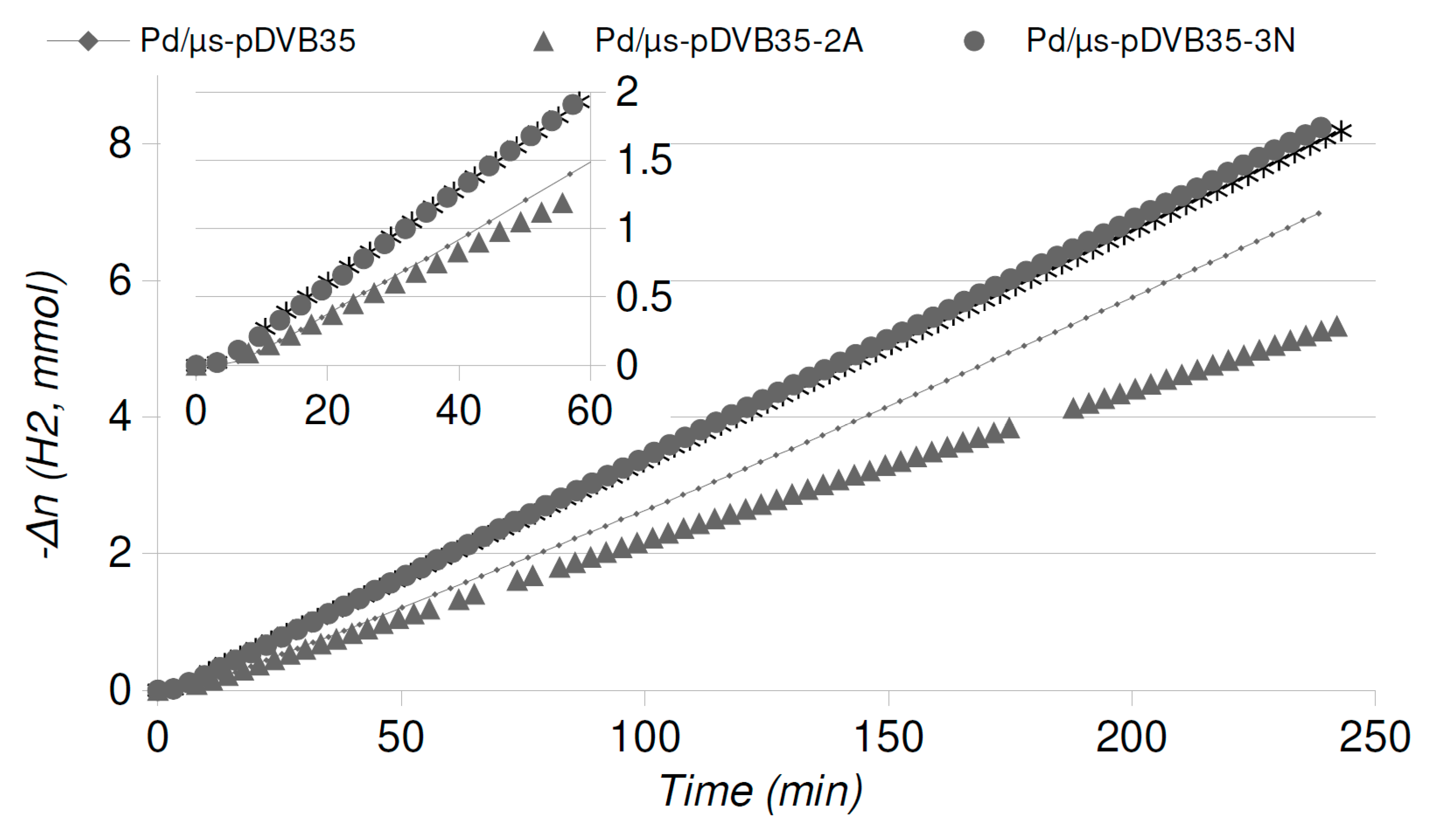 Catalysts 09 00124 g008a