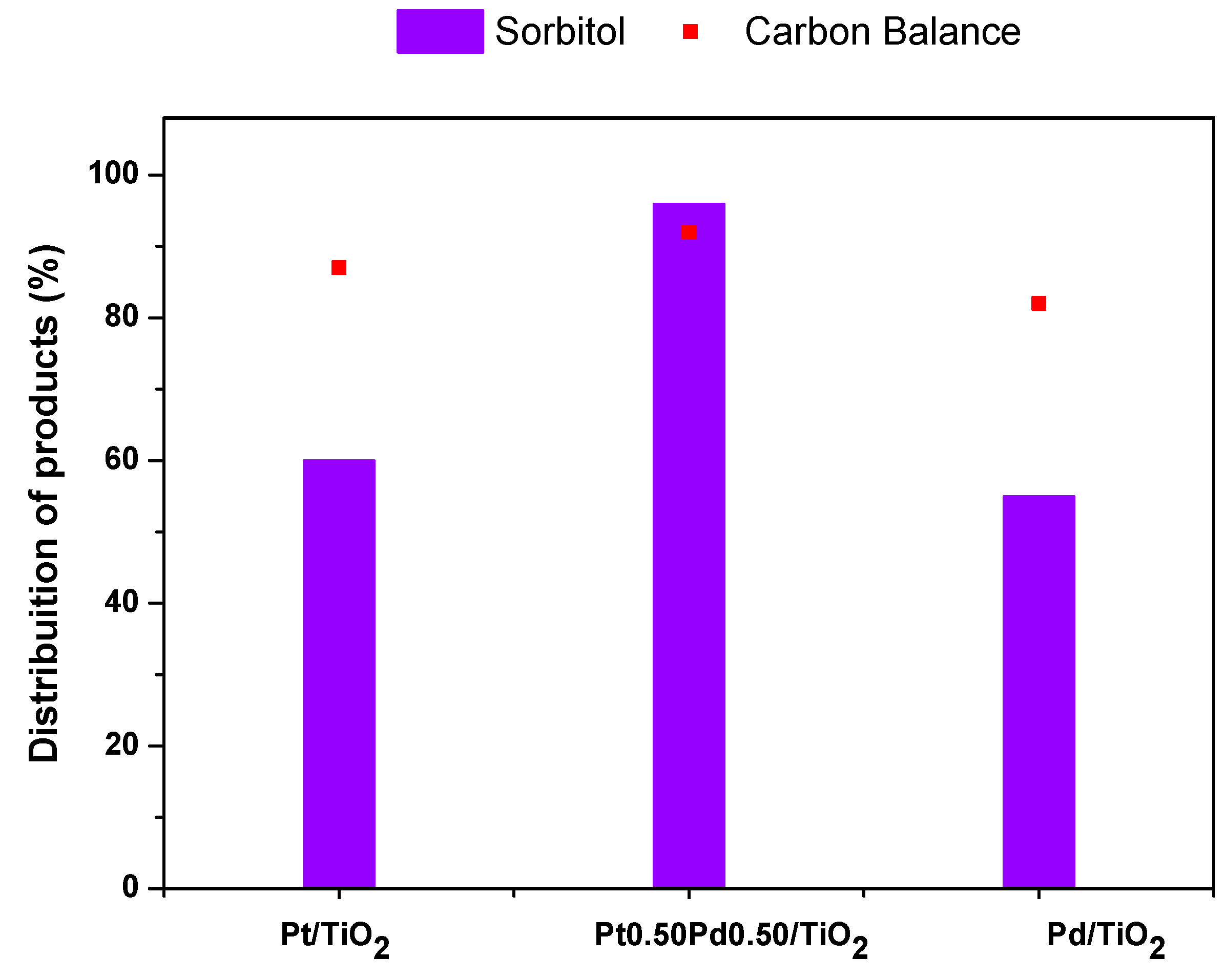 Catalysts 09 00132 g005