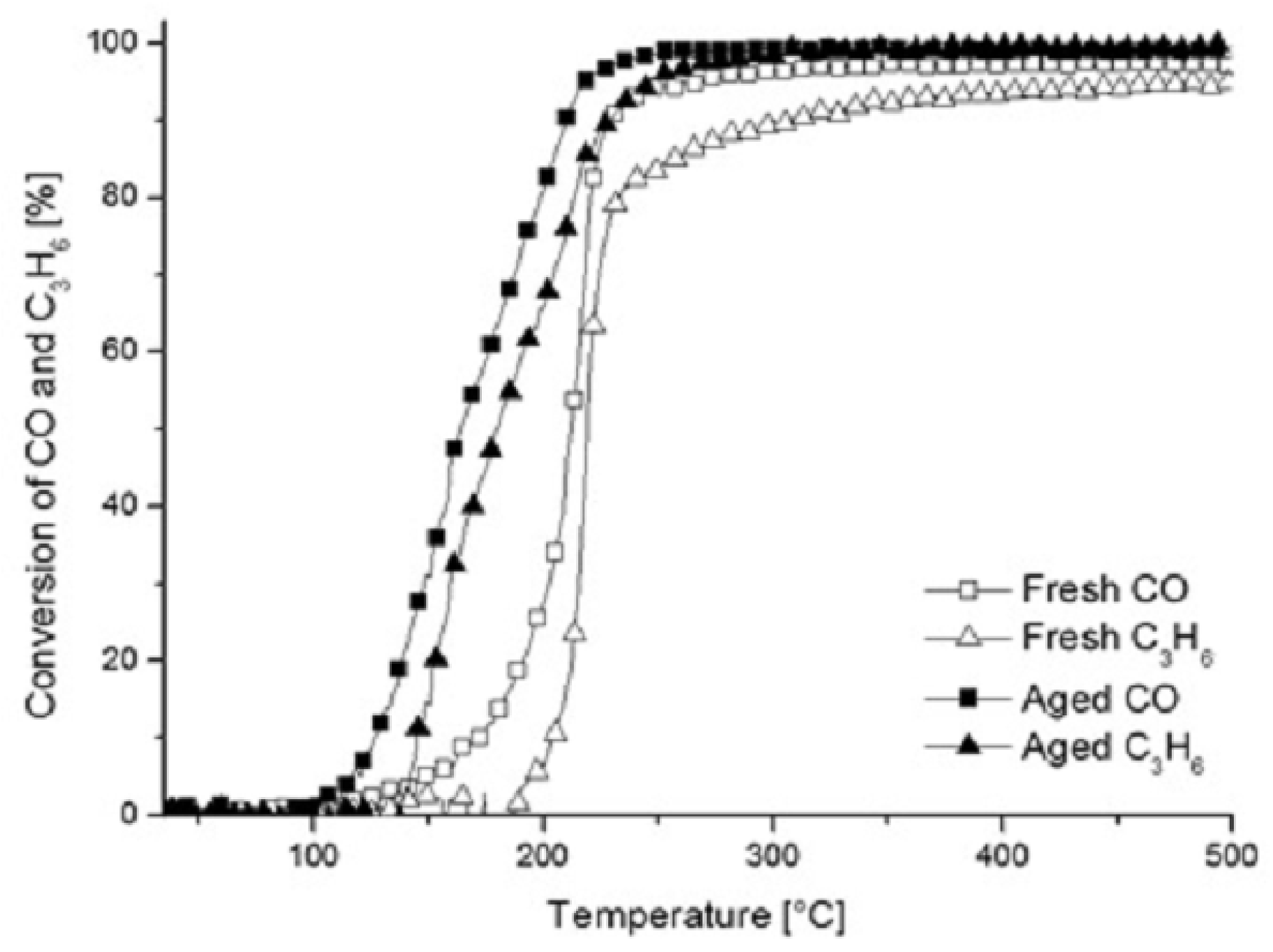 Catalysts 09 00137 g010