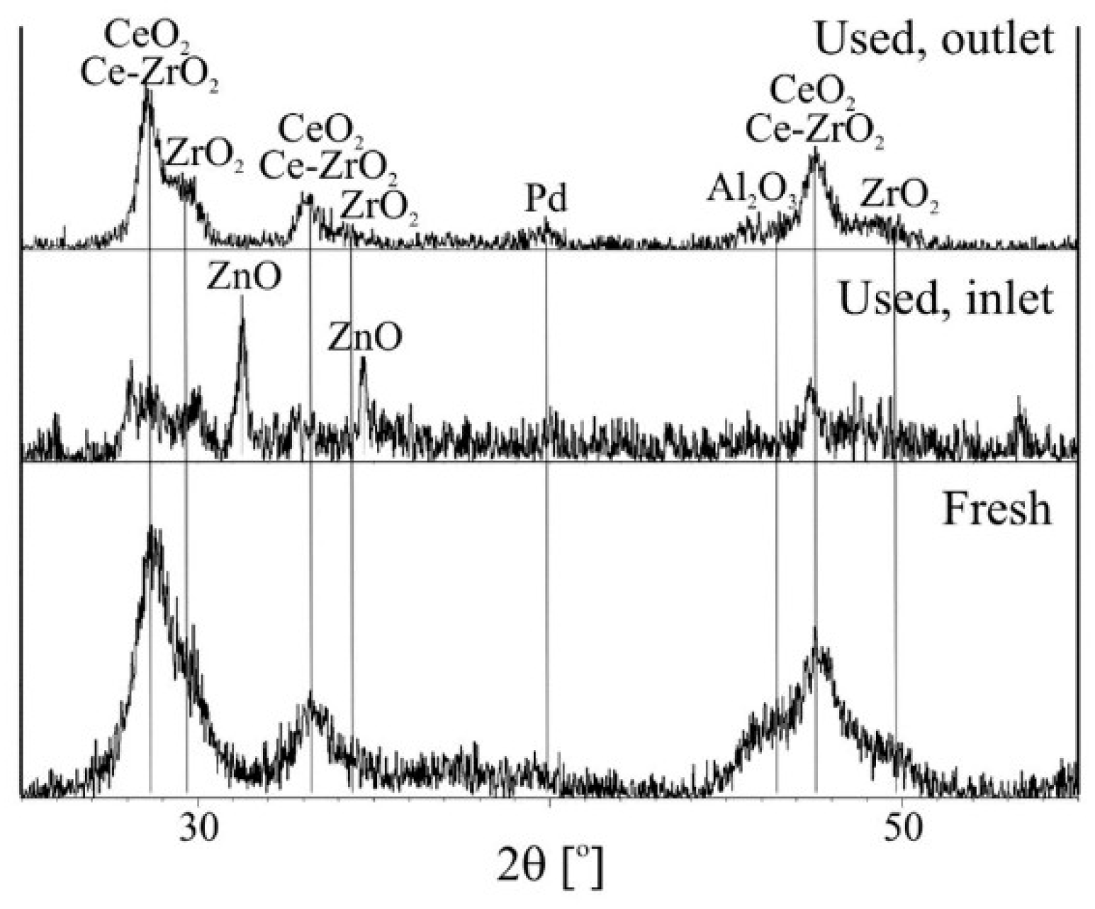Catalysts 09 00137 g018