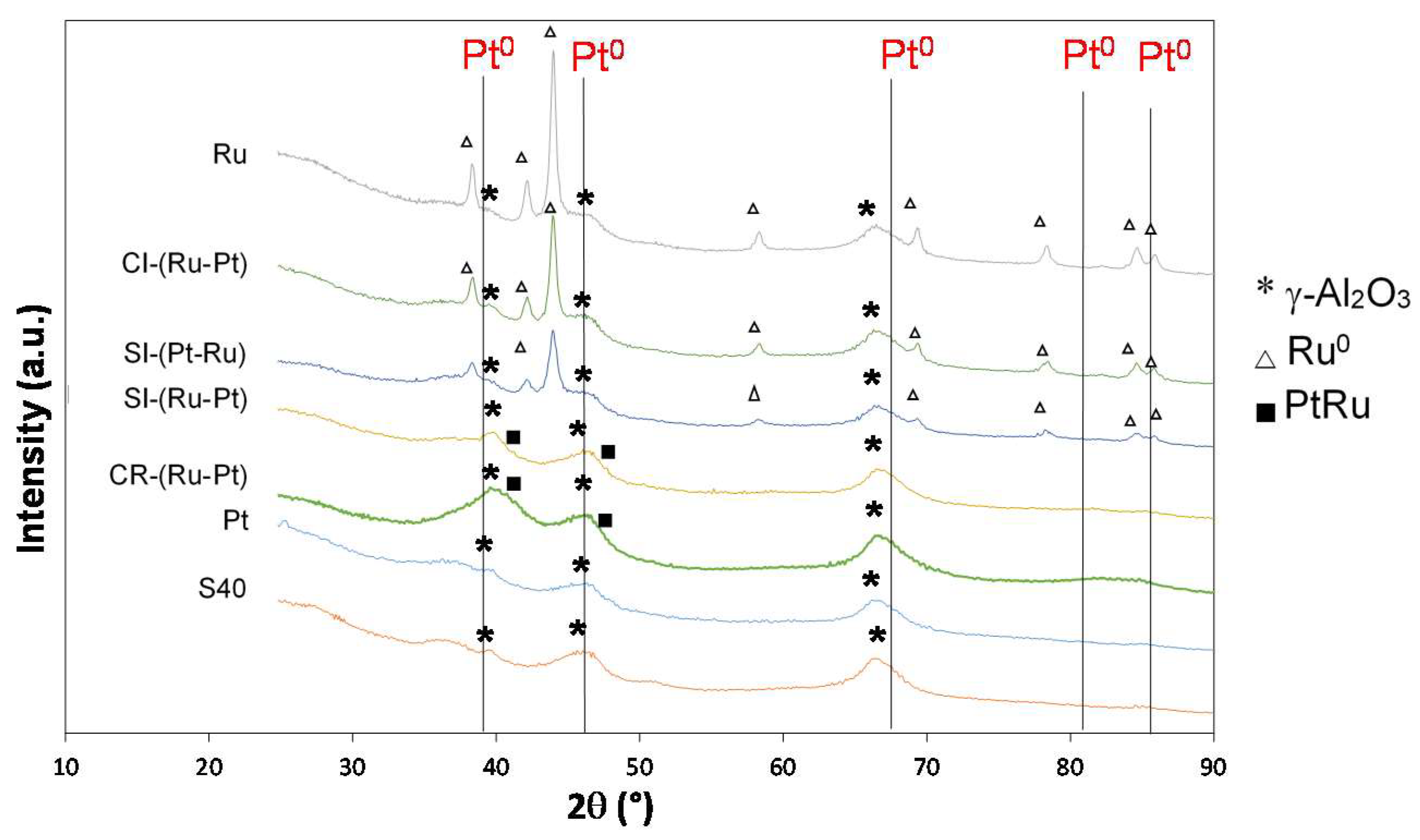 Catalysts 09 00146 g002