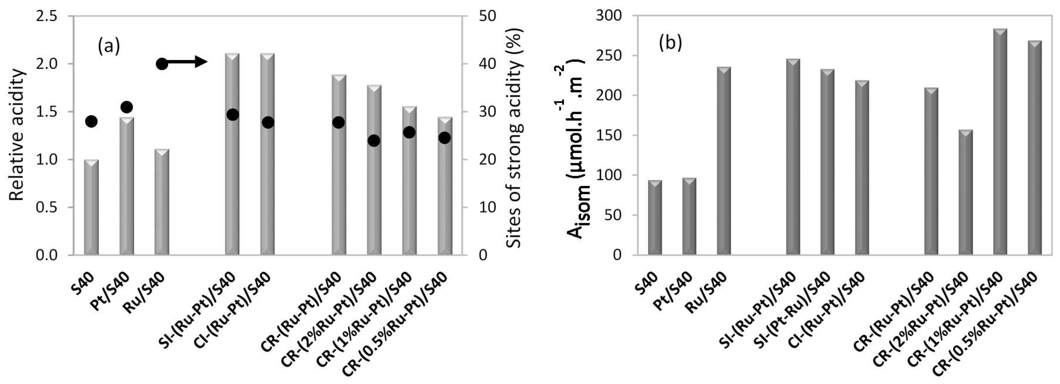 Catalysts 09 00146 g005