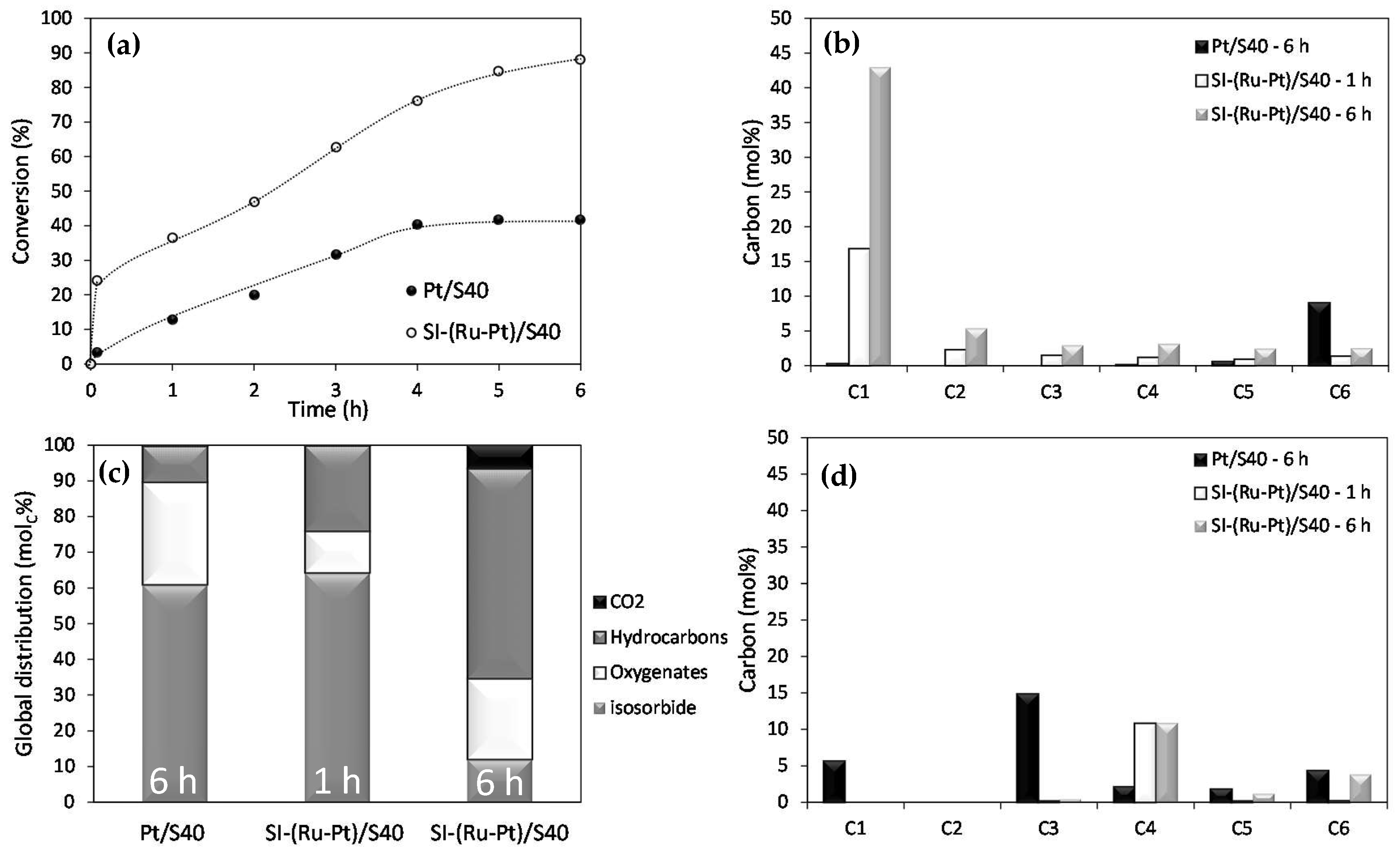 Catalysts 09 00146 g008