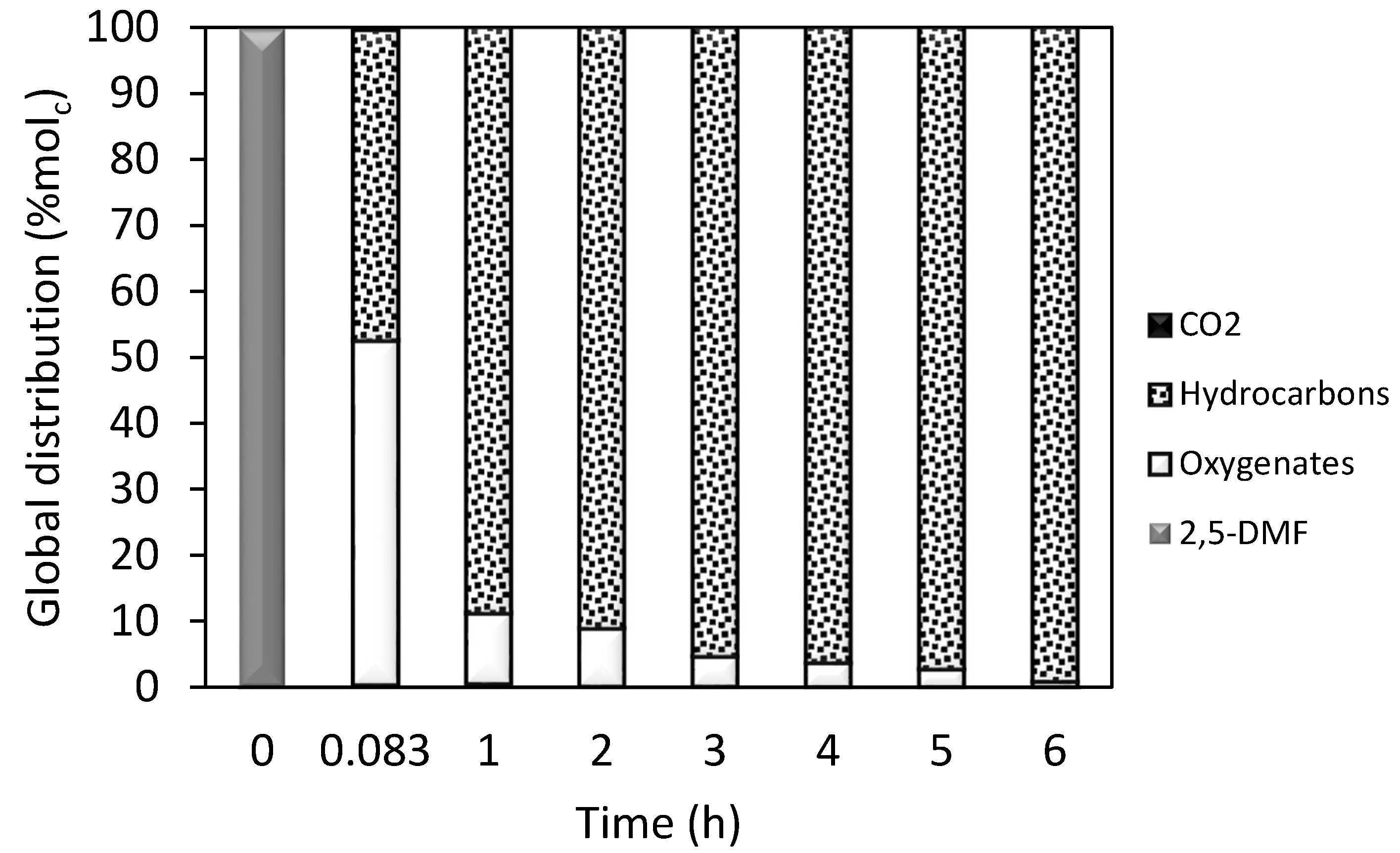 Catalysts 09 00146 g009