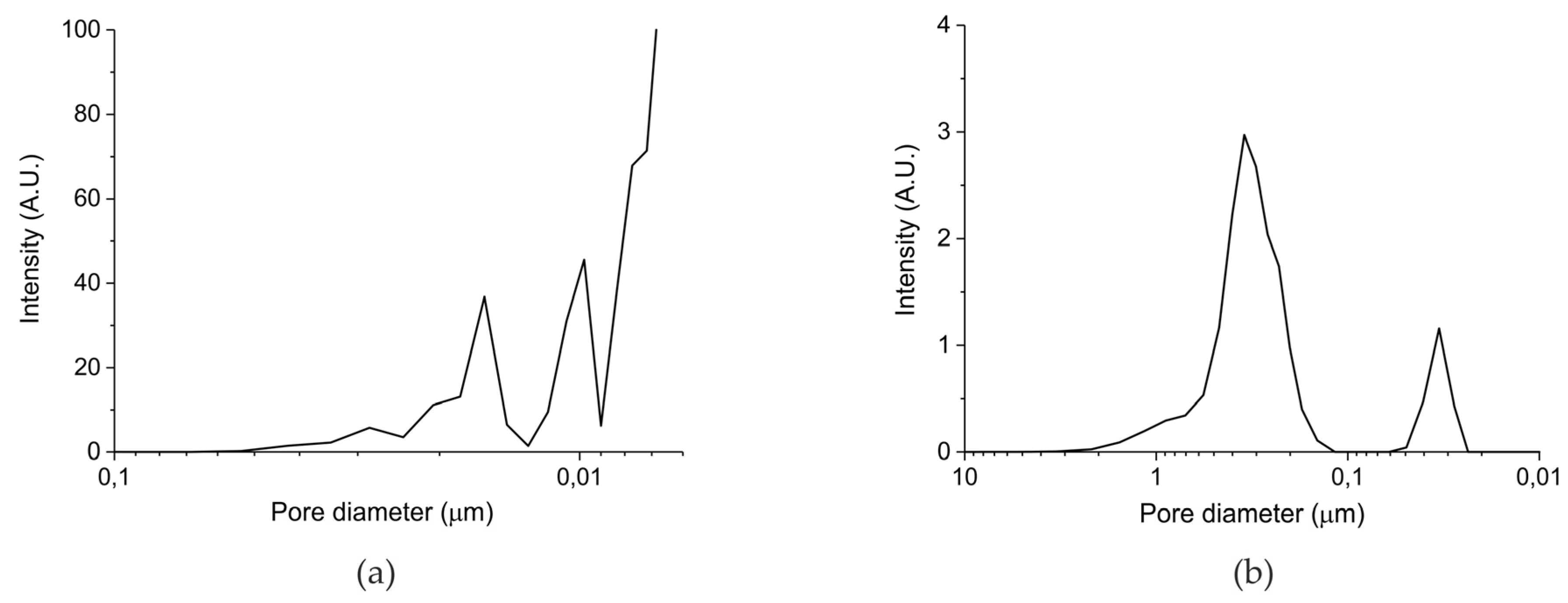 Catalysts 09 00185 g001