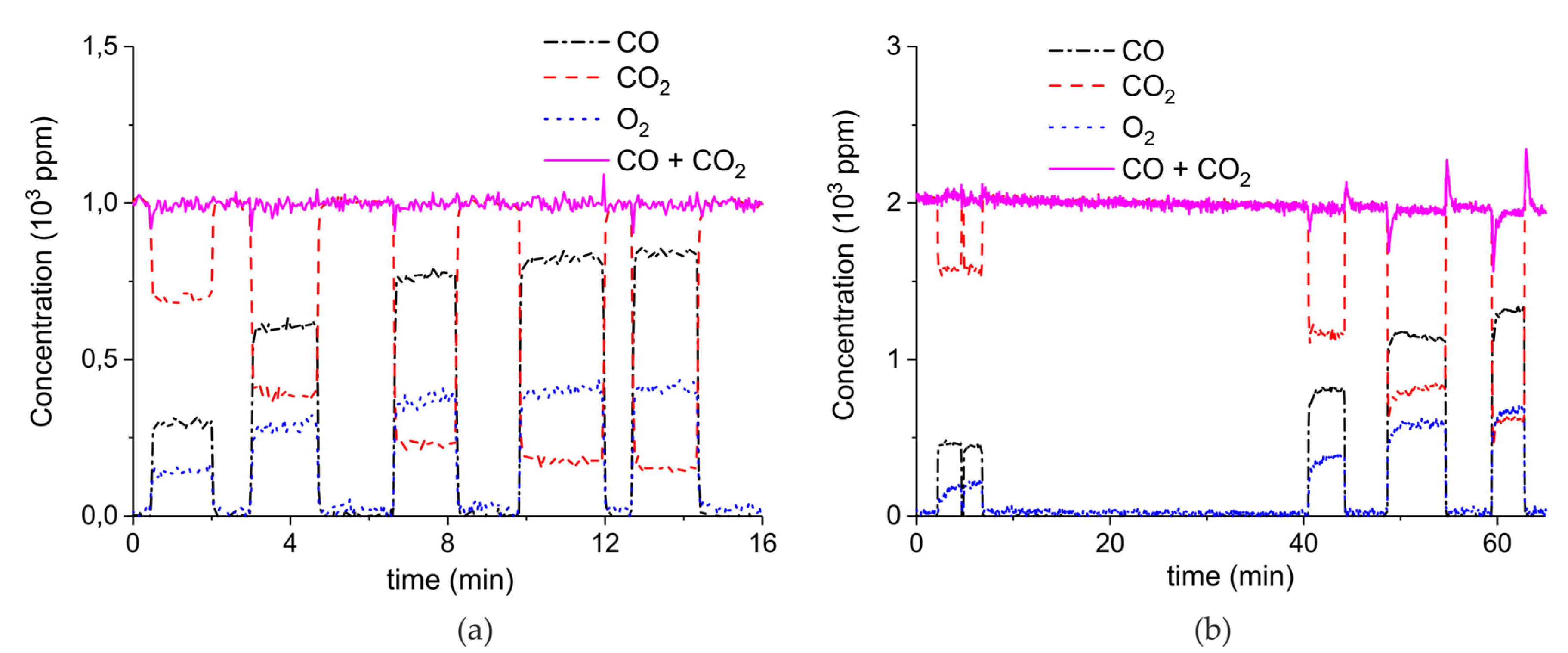 Catalysts 09 00185 g0a10a